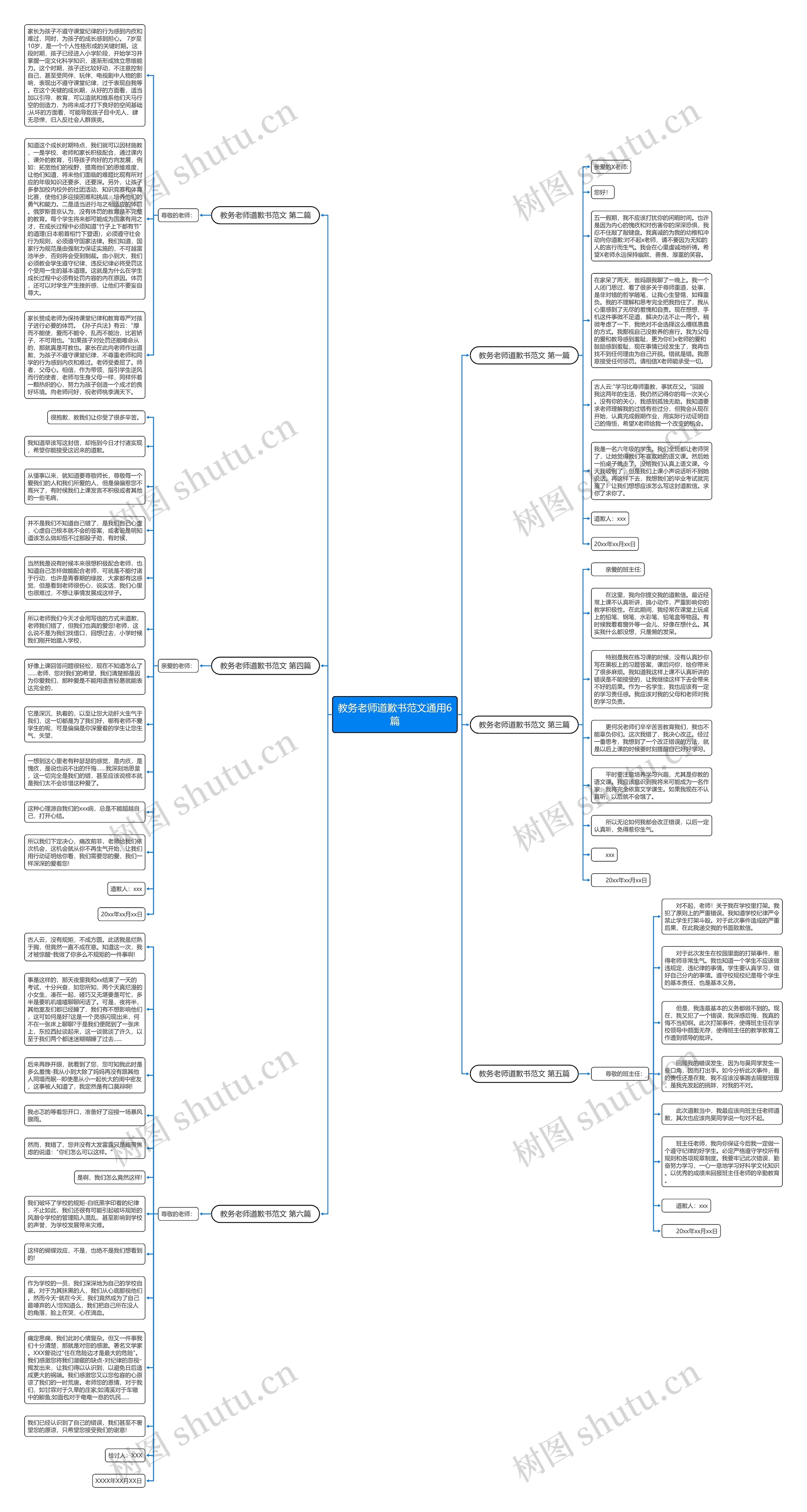 教务老师道歉书范文通用6篇思维导图