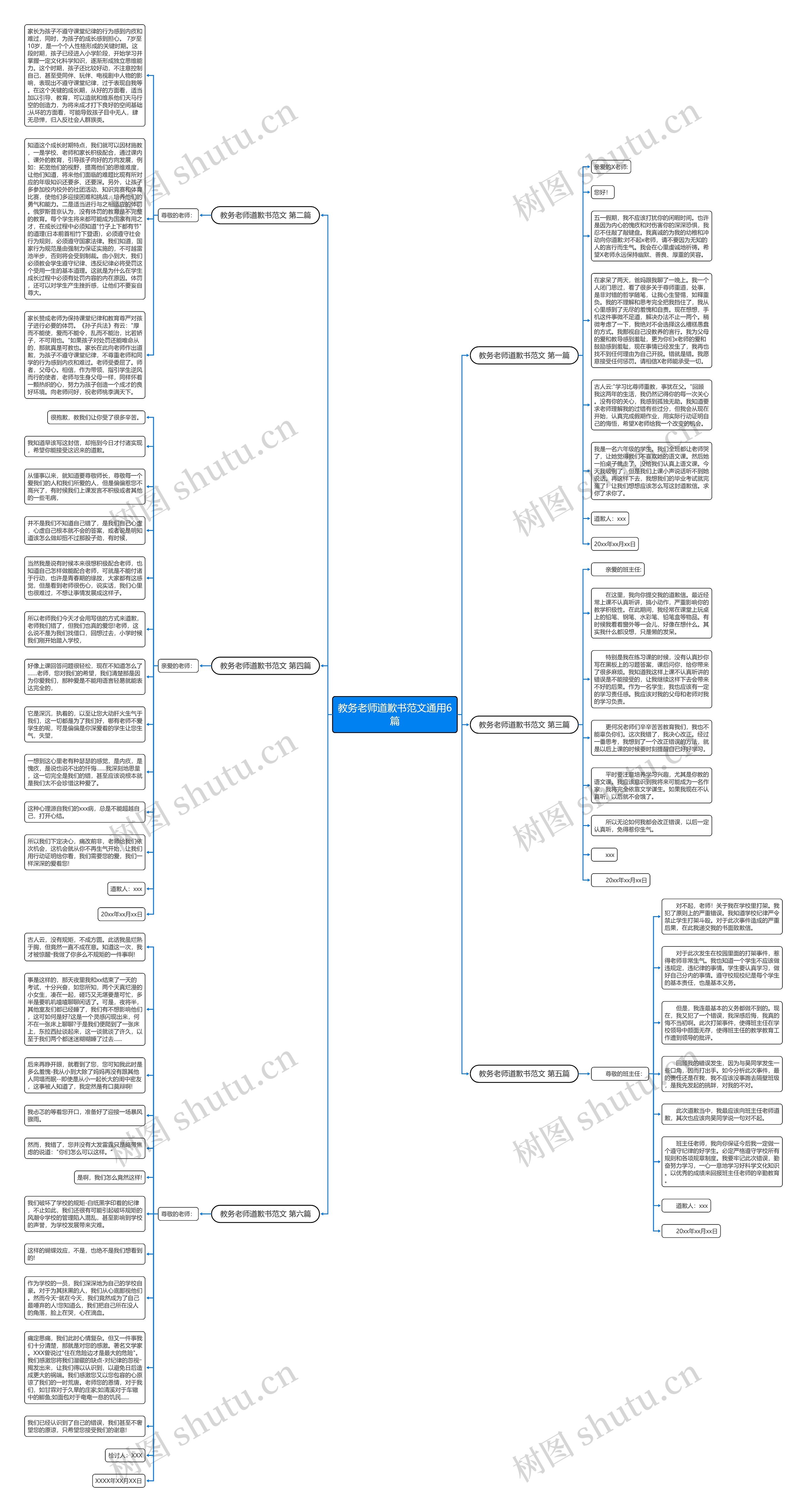 教务老师道歉书范文通用6篇思维导图高清图 教务老师道歉书范文通用6篇思维导图