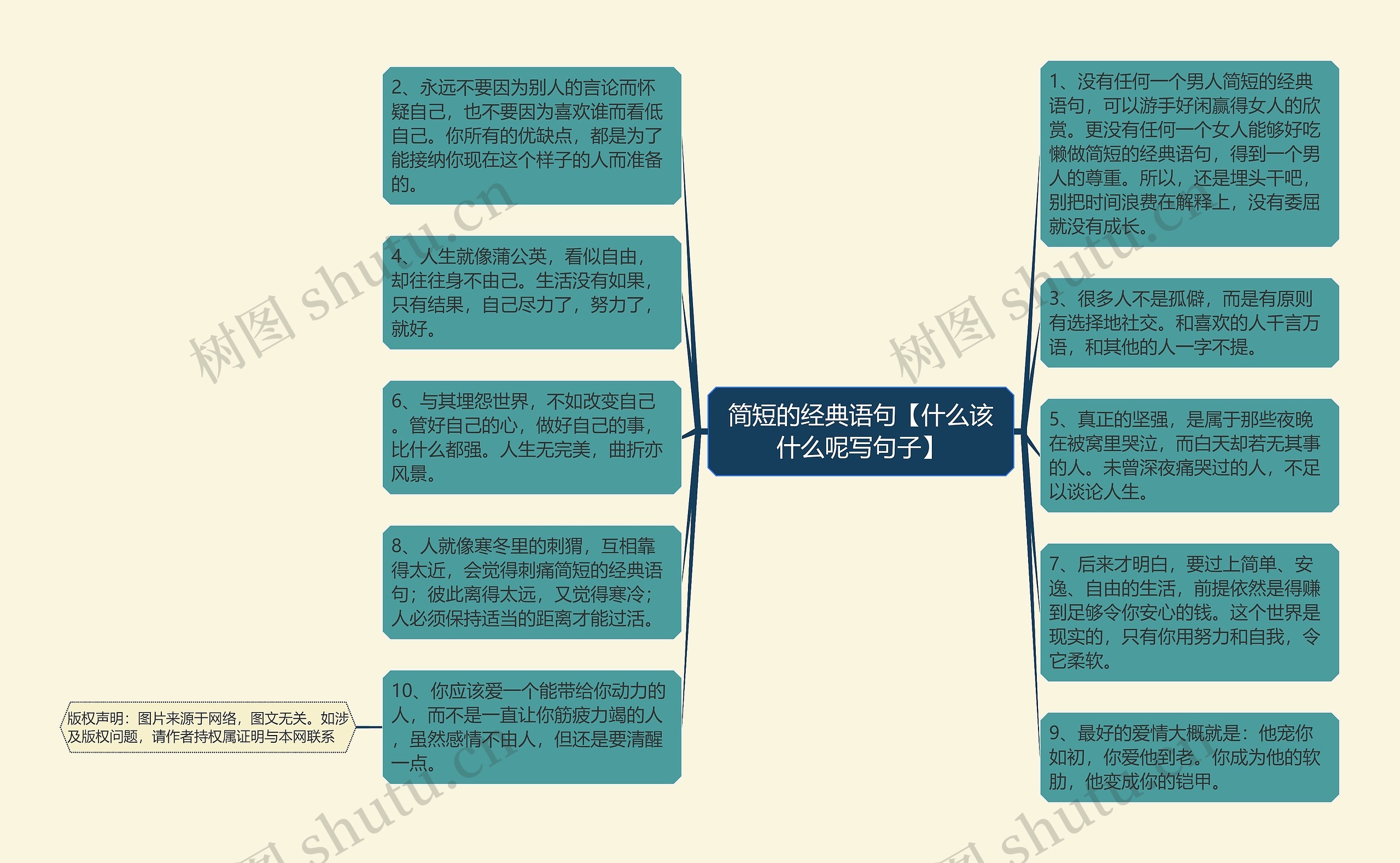 简短的经典语句【什么该什么呢写句子】