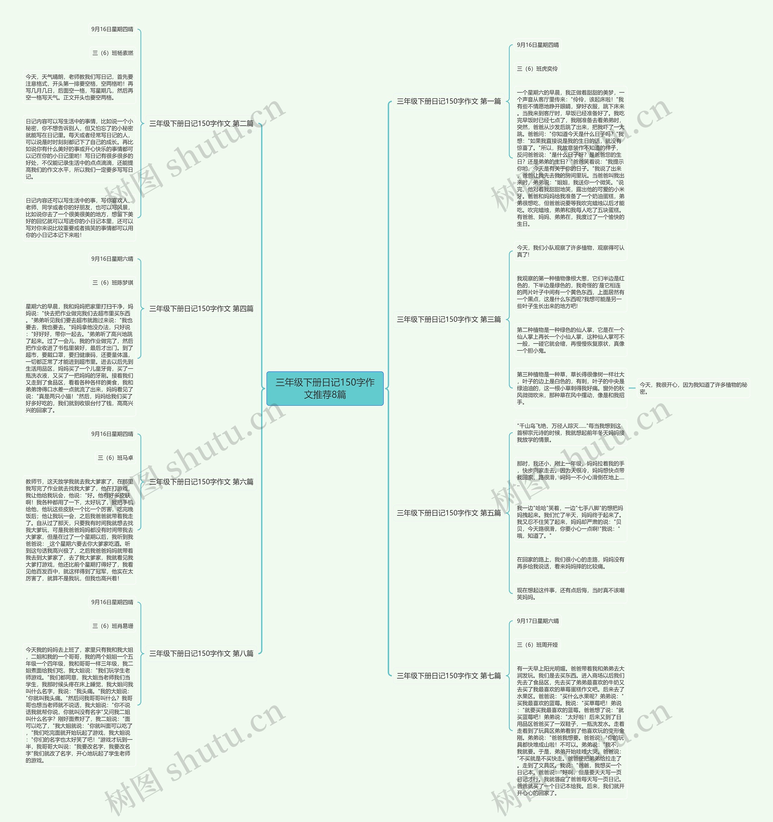 三年级下册日记150字作文推荐8篇思维导图