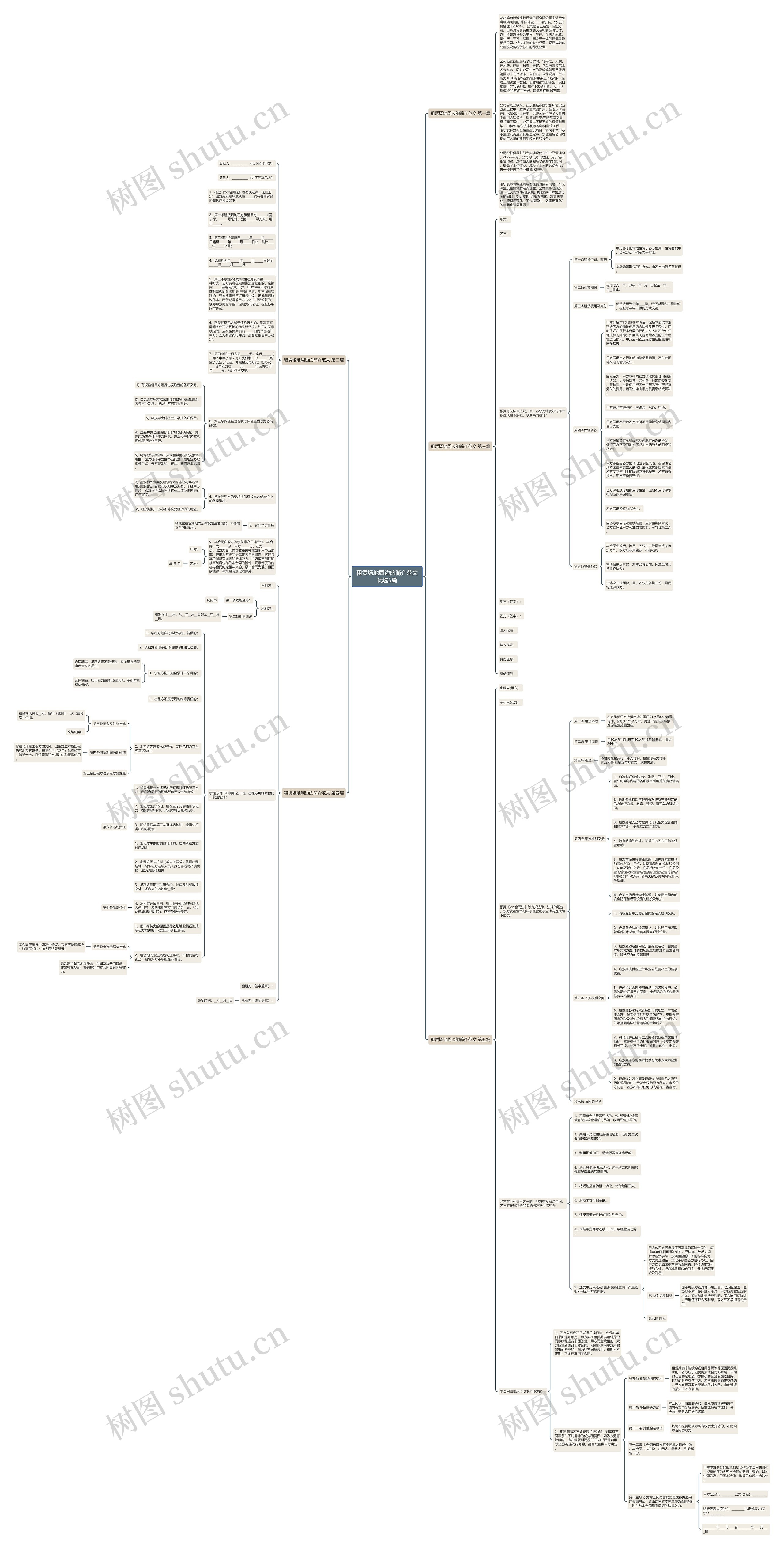 租赁场地周边的简介范文优选5篇思维导图