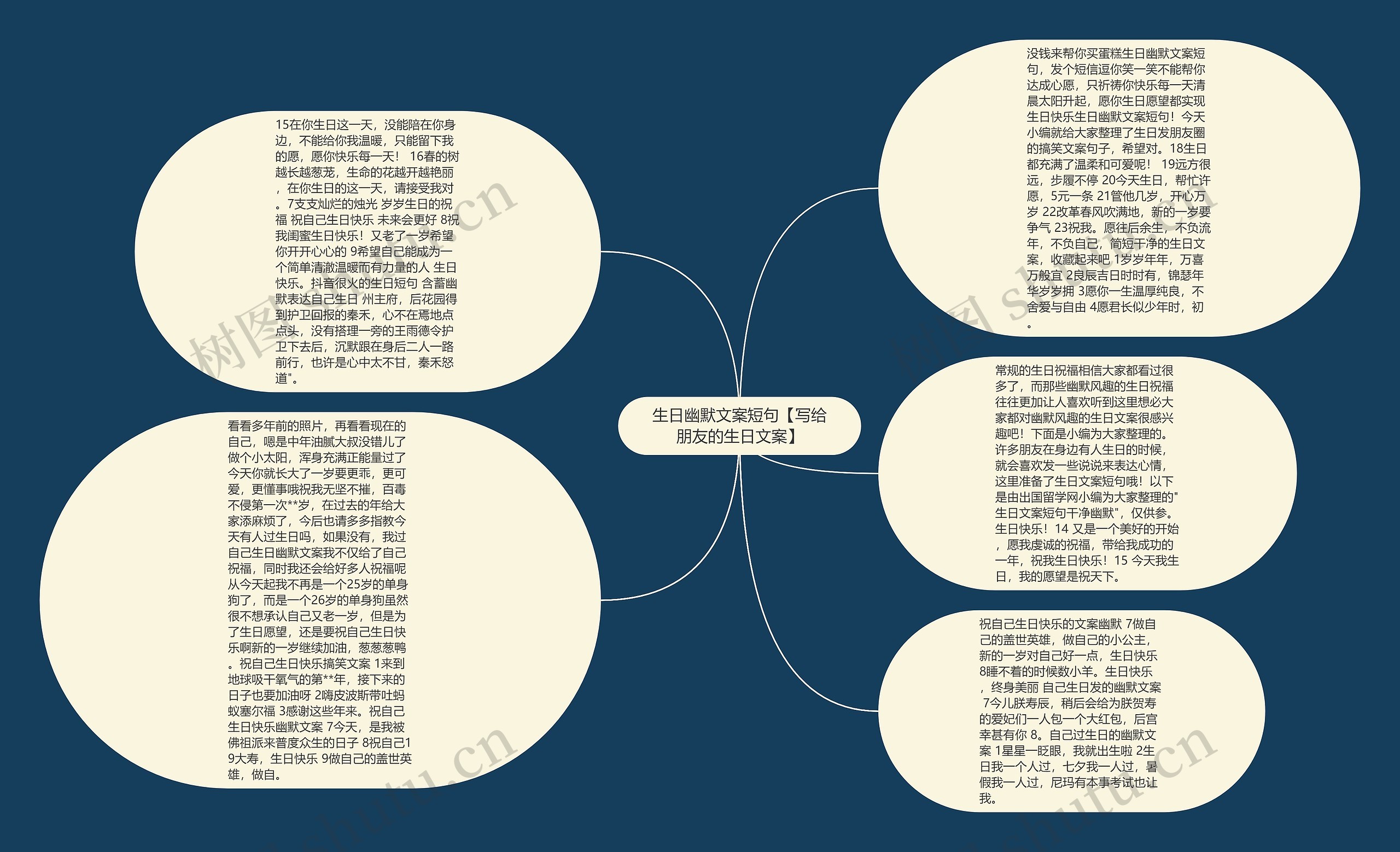 生日幽默文案短句【写给朋友的生日文案】思维导图