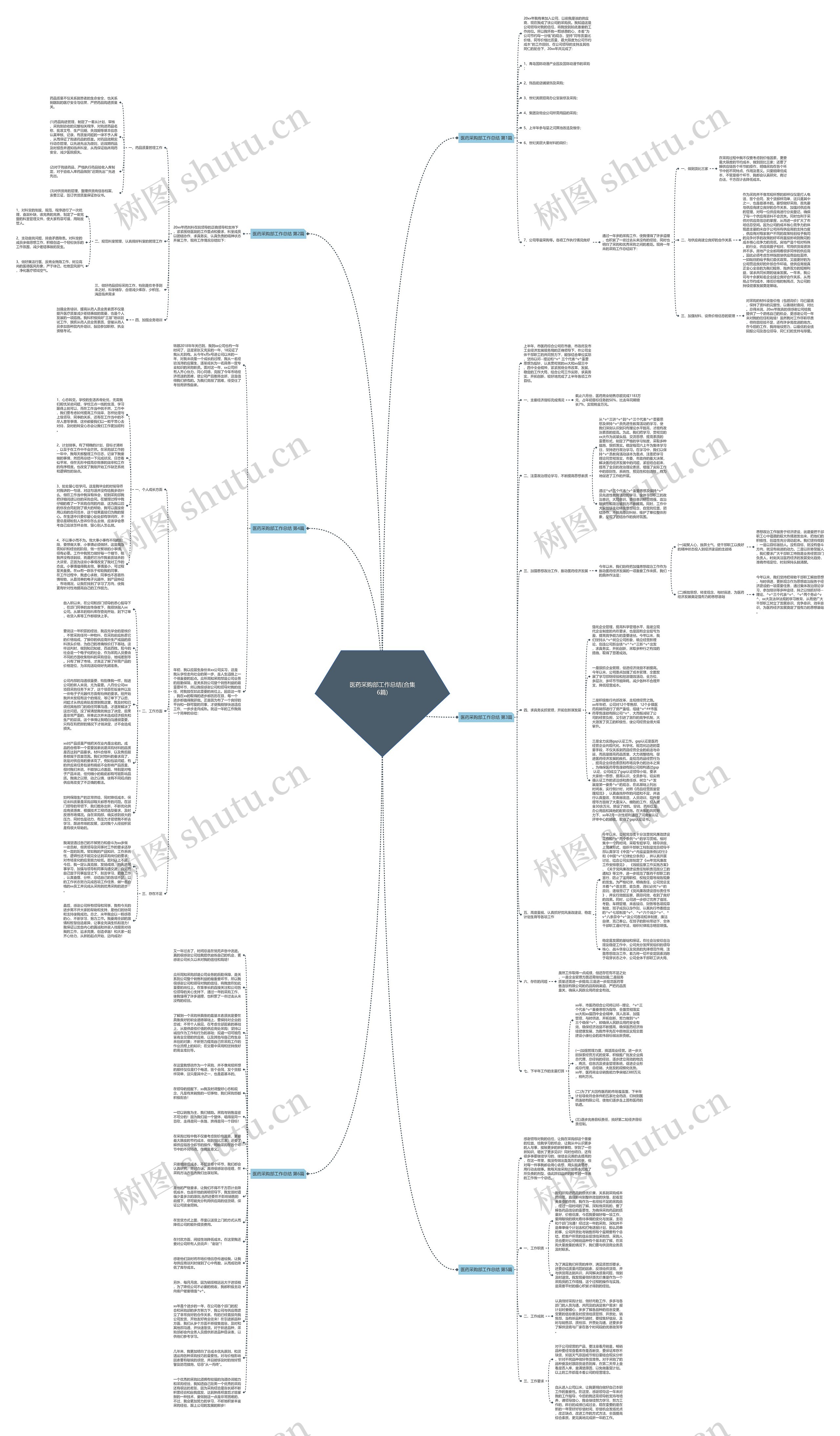 医药采购部工作总结(合集6篇)思维导图