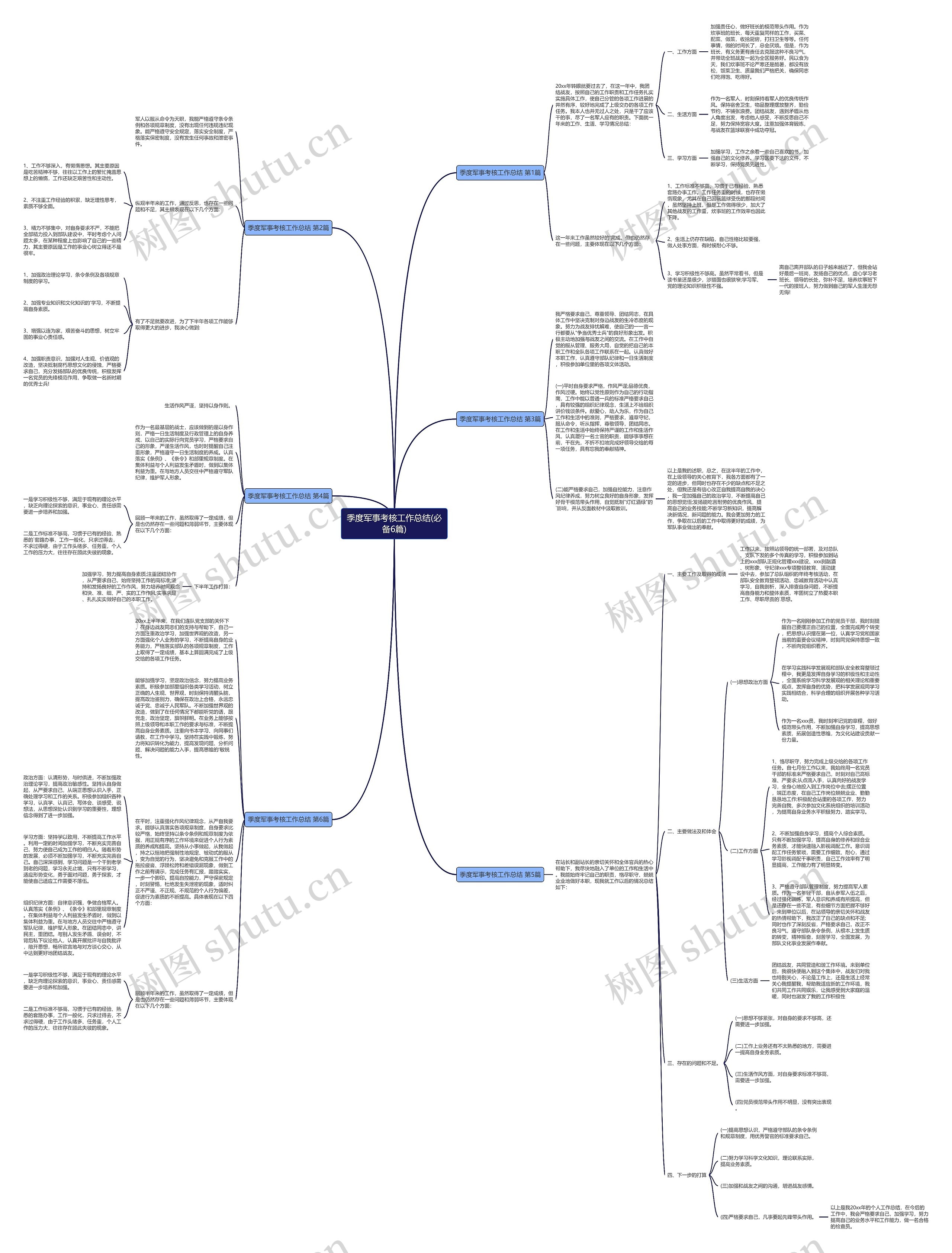 季度军事考核工作总结(必备6篇)思维导图