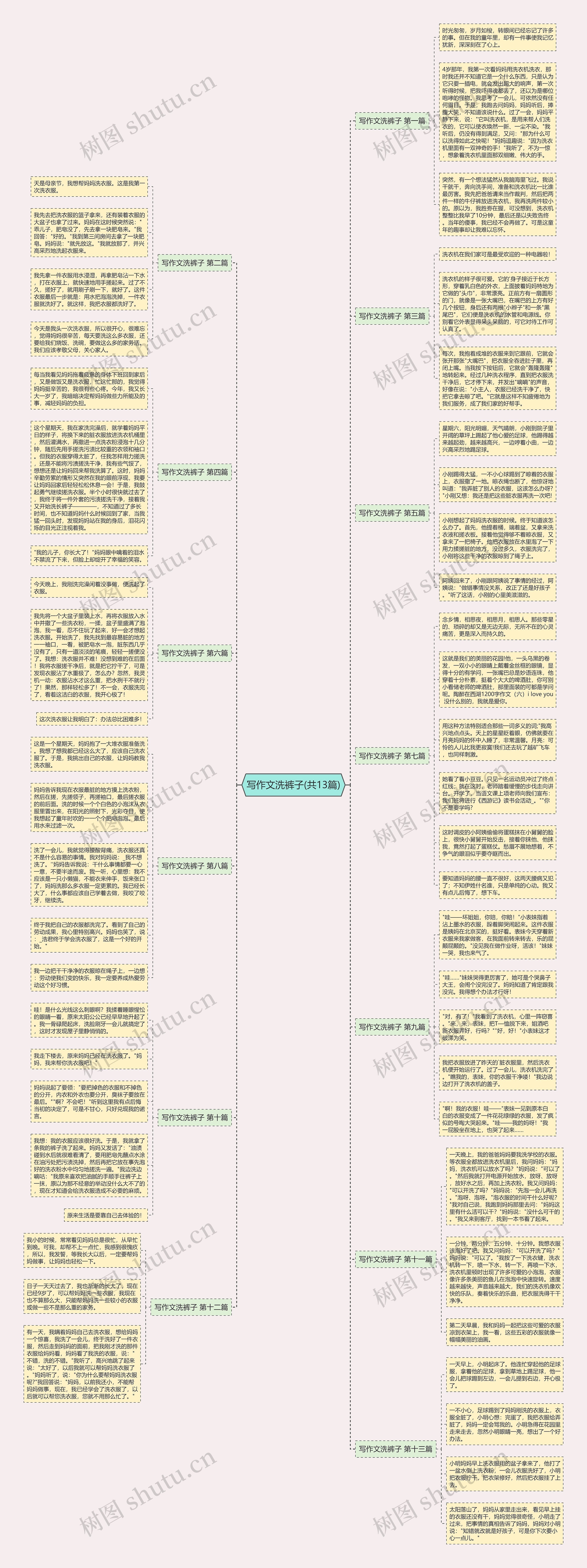写作文洗裤子(共13篇) 写作文洗裤子(共13篇)
