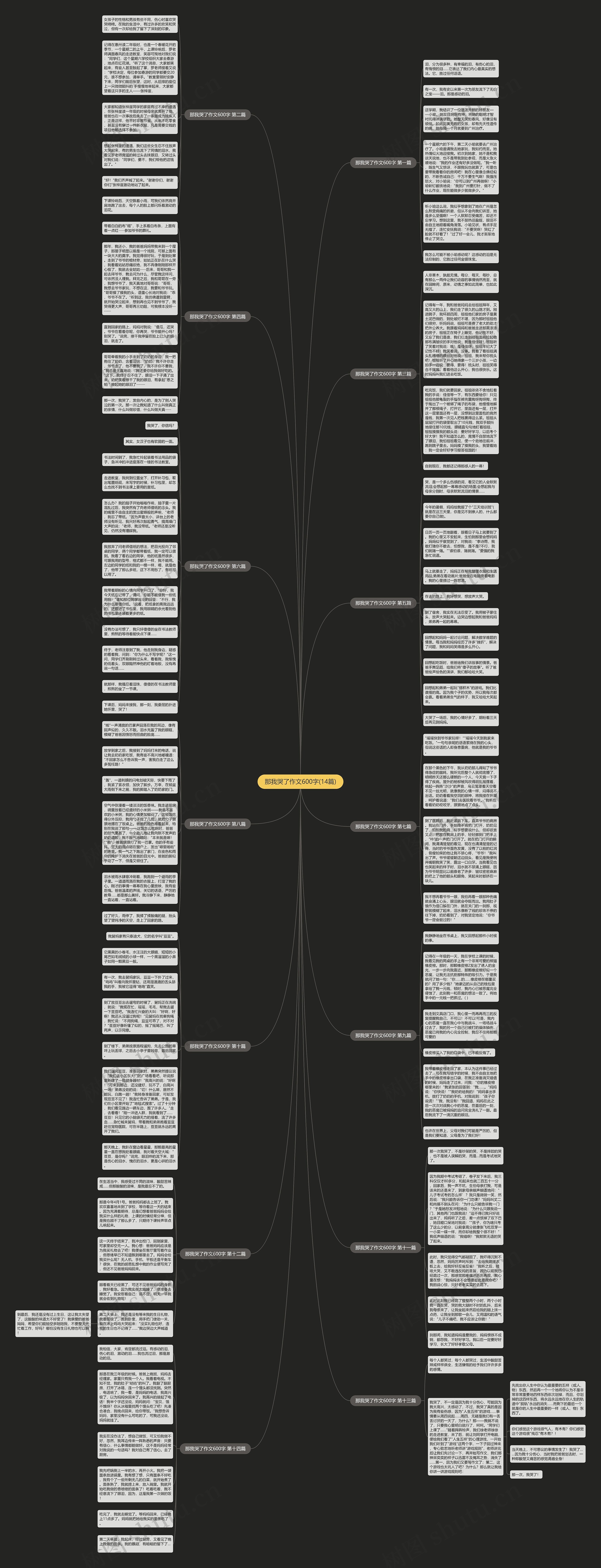 那我哭了作文600字(14篇)思维导图