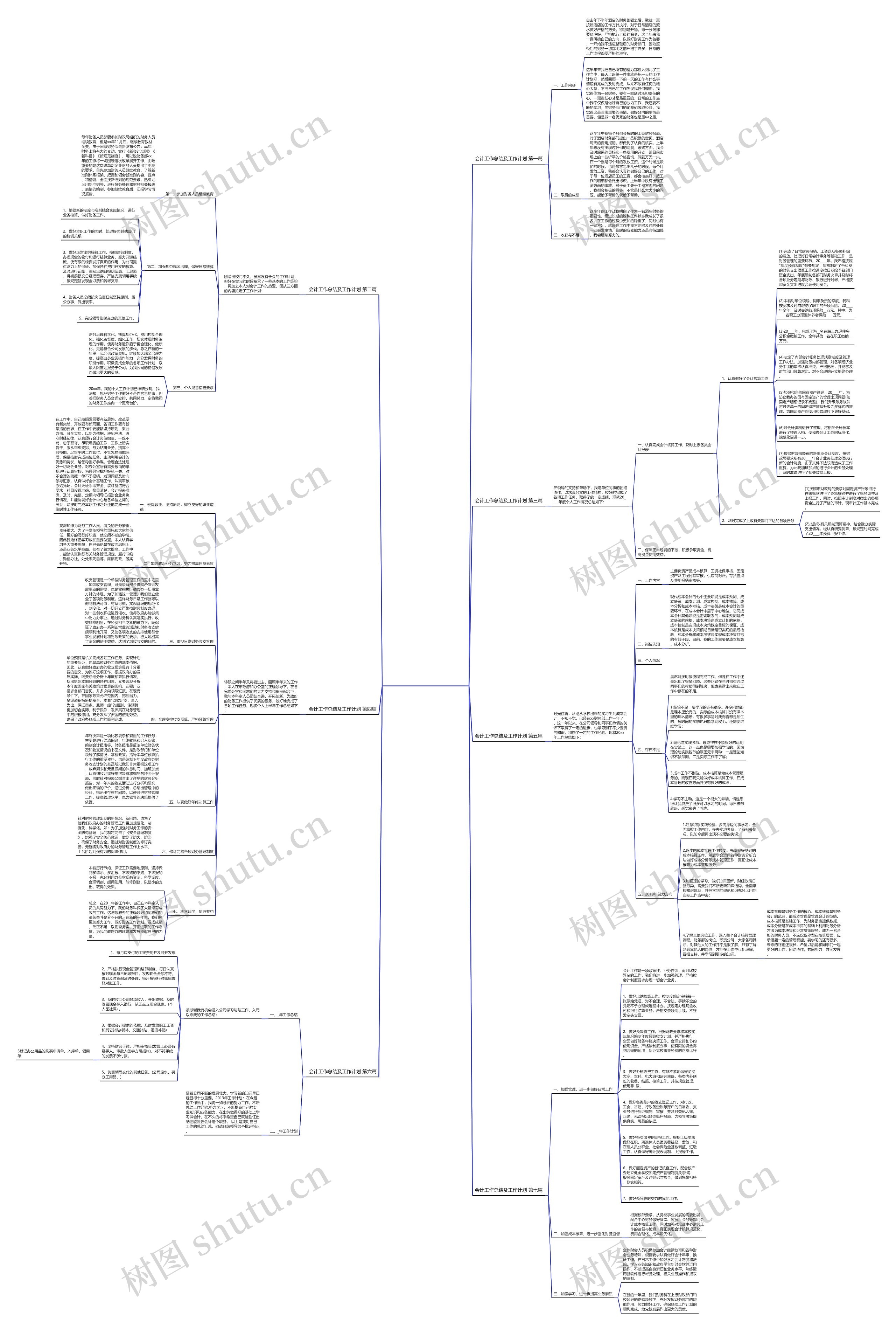 会计工作总结及工作计划通用7篇思维导图