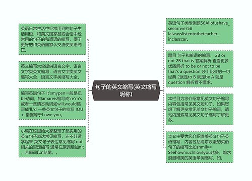 句子的英文缩写(英文缩写昵称)