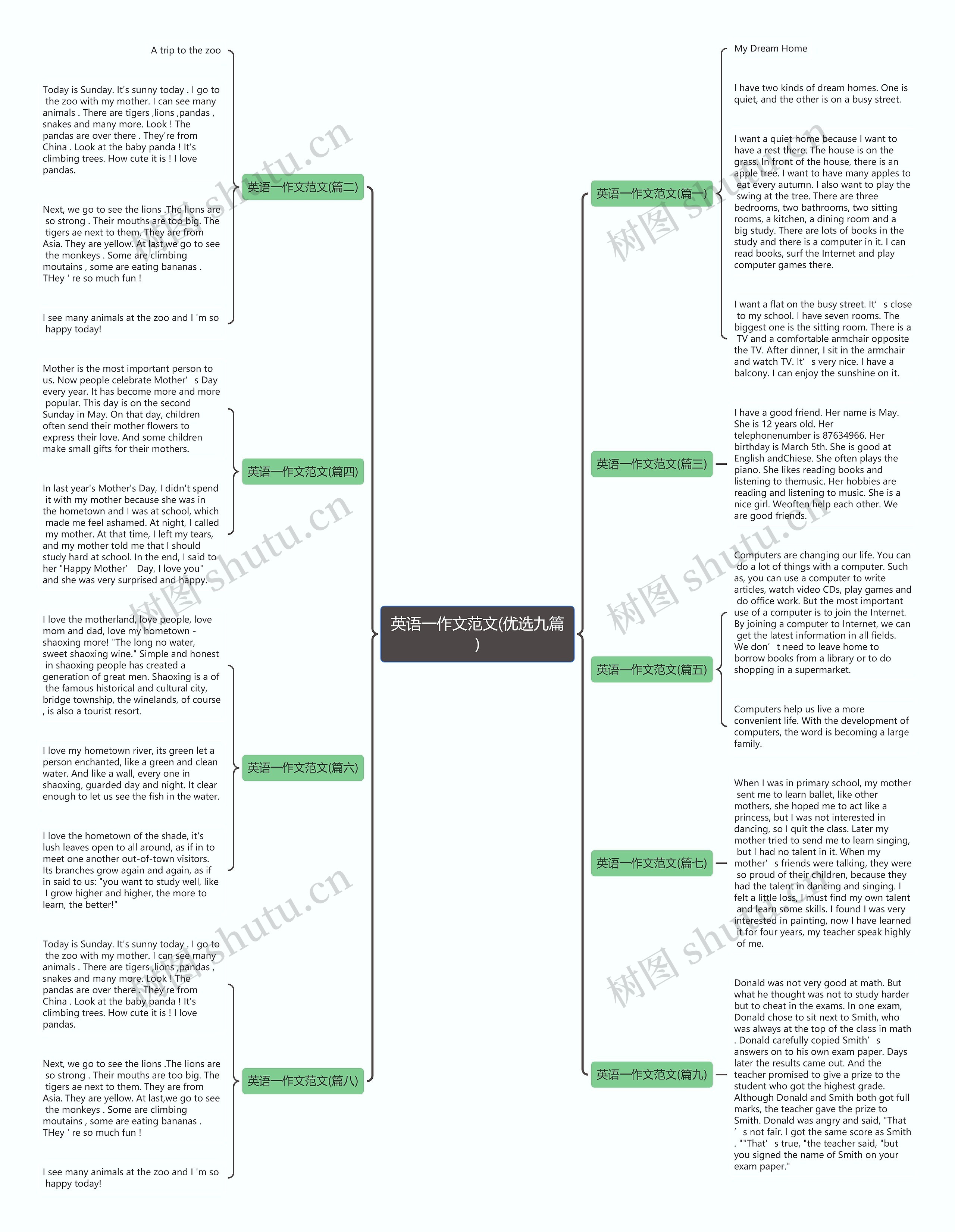 英语一作文范文(优选九篇) 英语一作文范文(优选九篇)