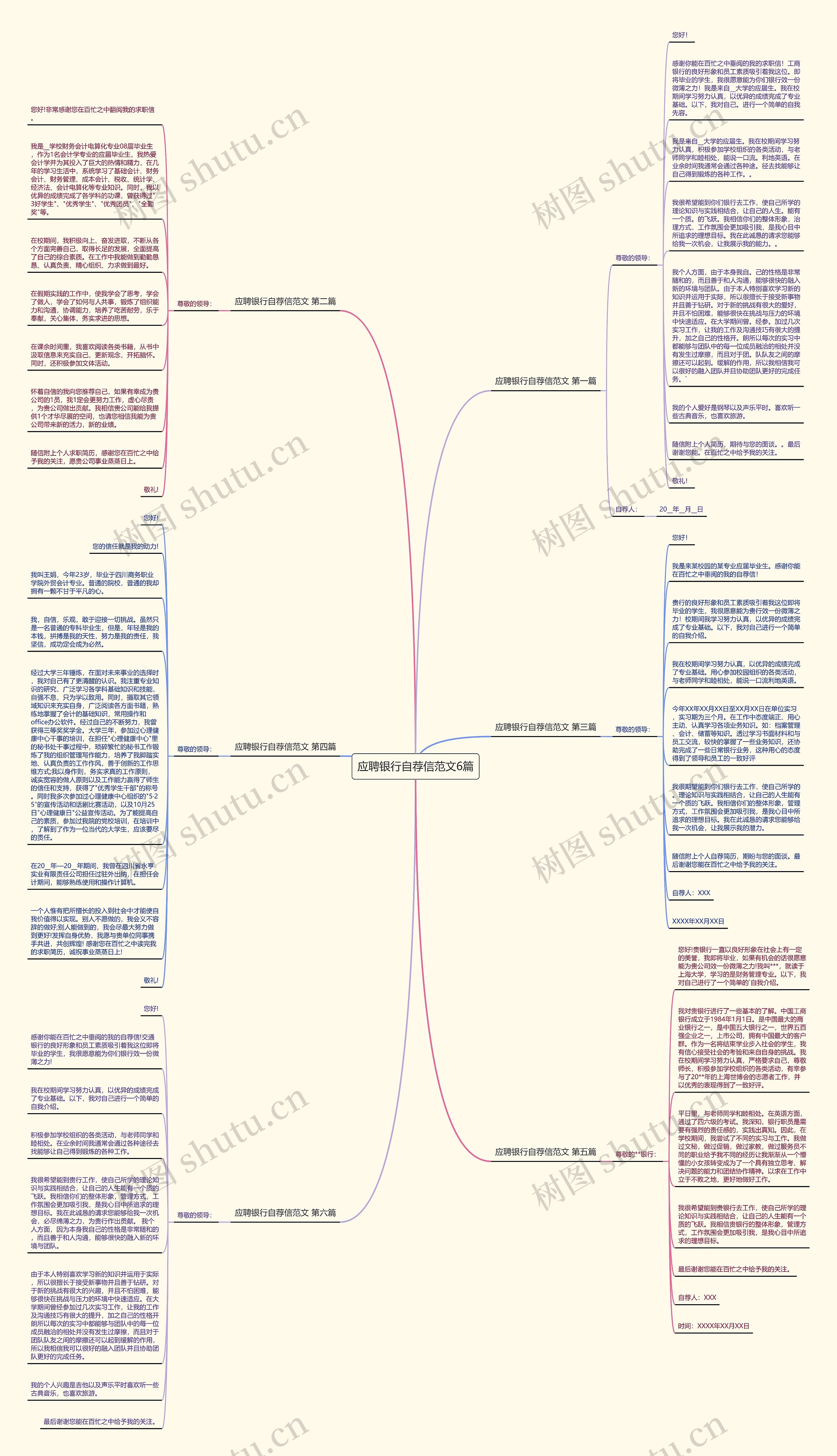 应聘银行自荐信范文6篇思维导图