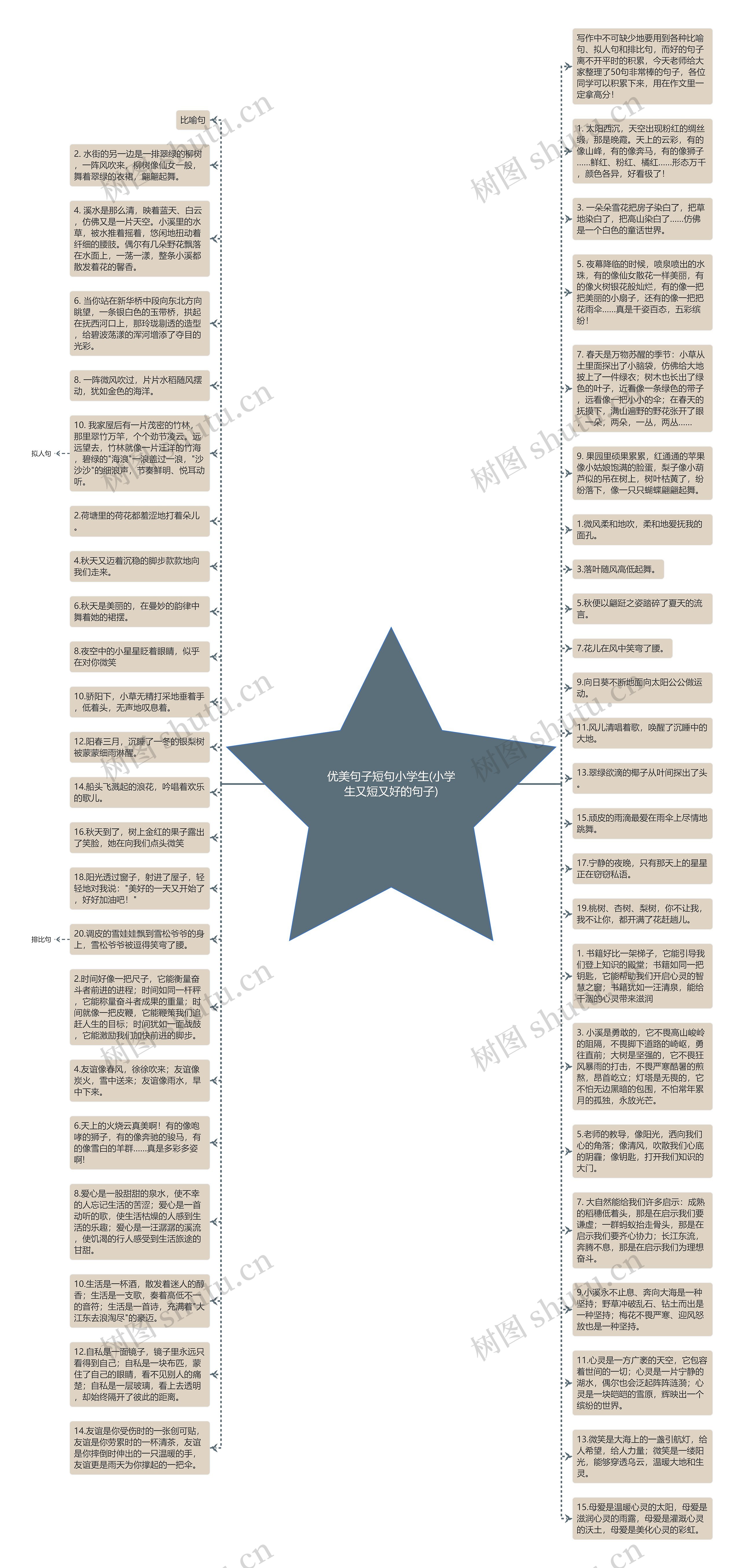 优美句子短句小学生(小学生又短又好的句子)思维导图
