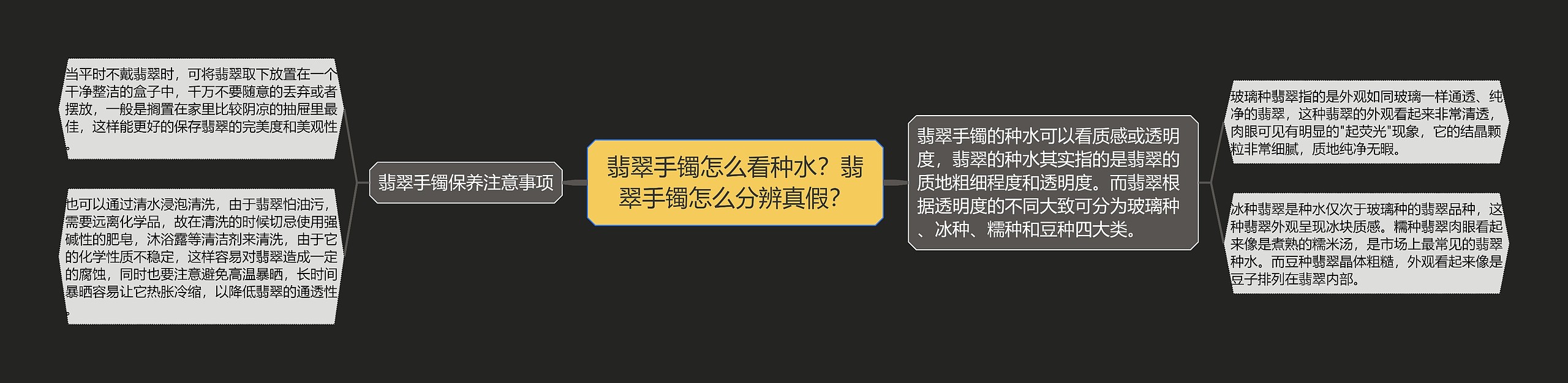 翡翠手镯怎么看种水？翡翠手镯怎么分辨真假？思维导图