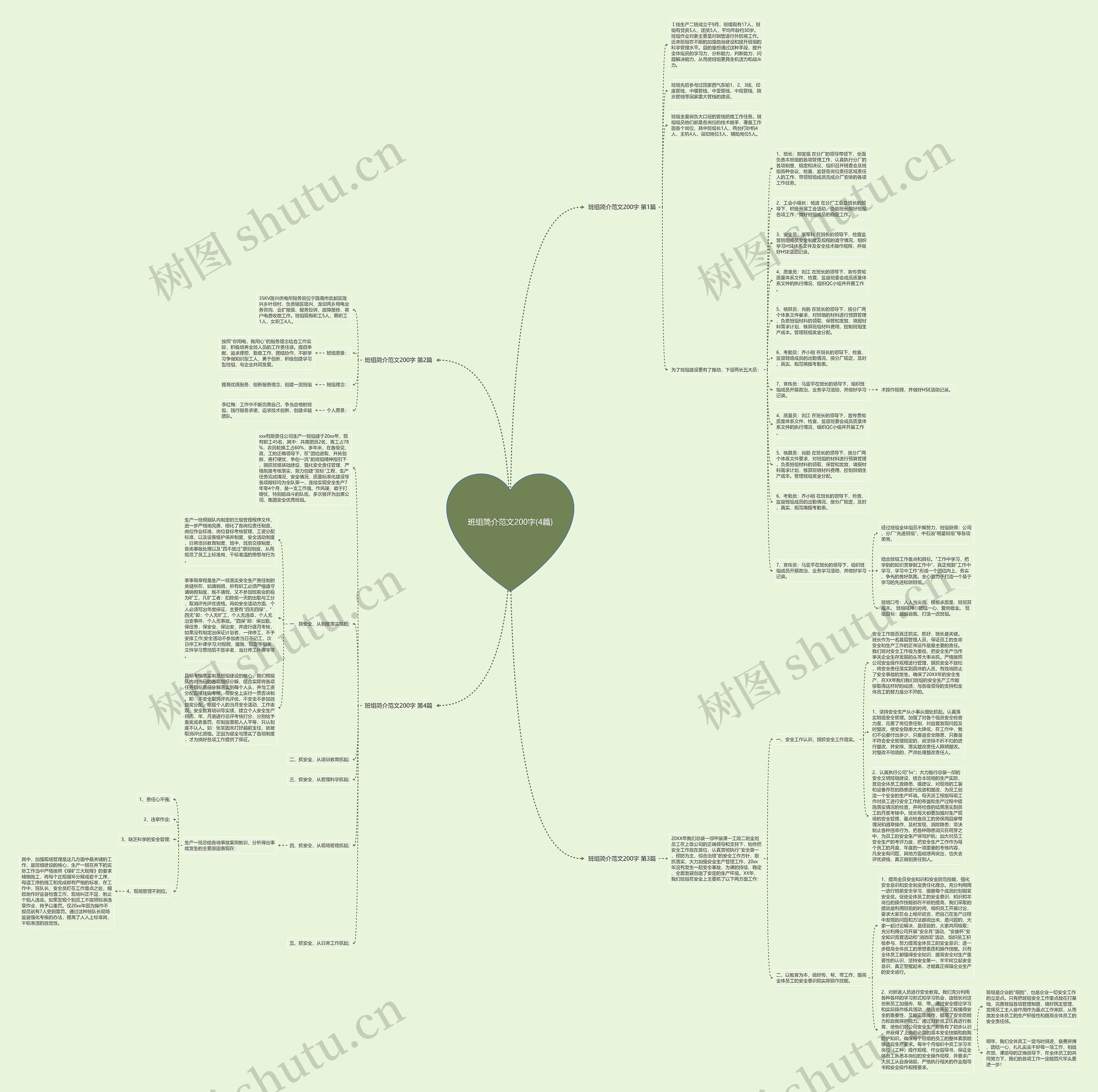 班组简介范文200字(4篇)思维导图