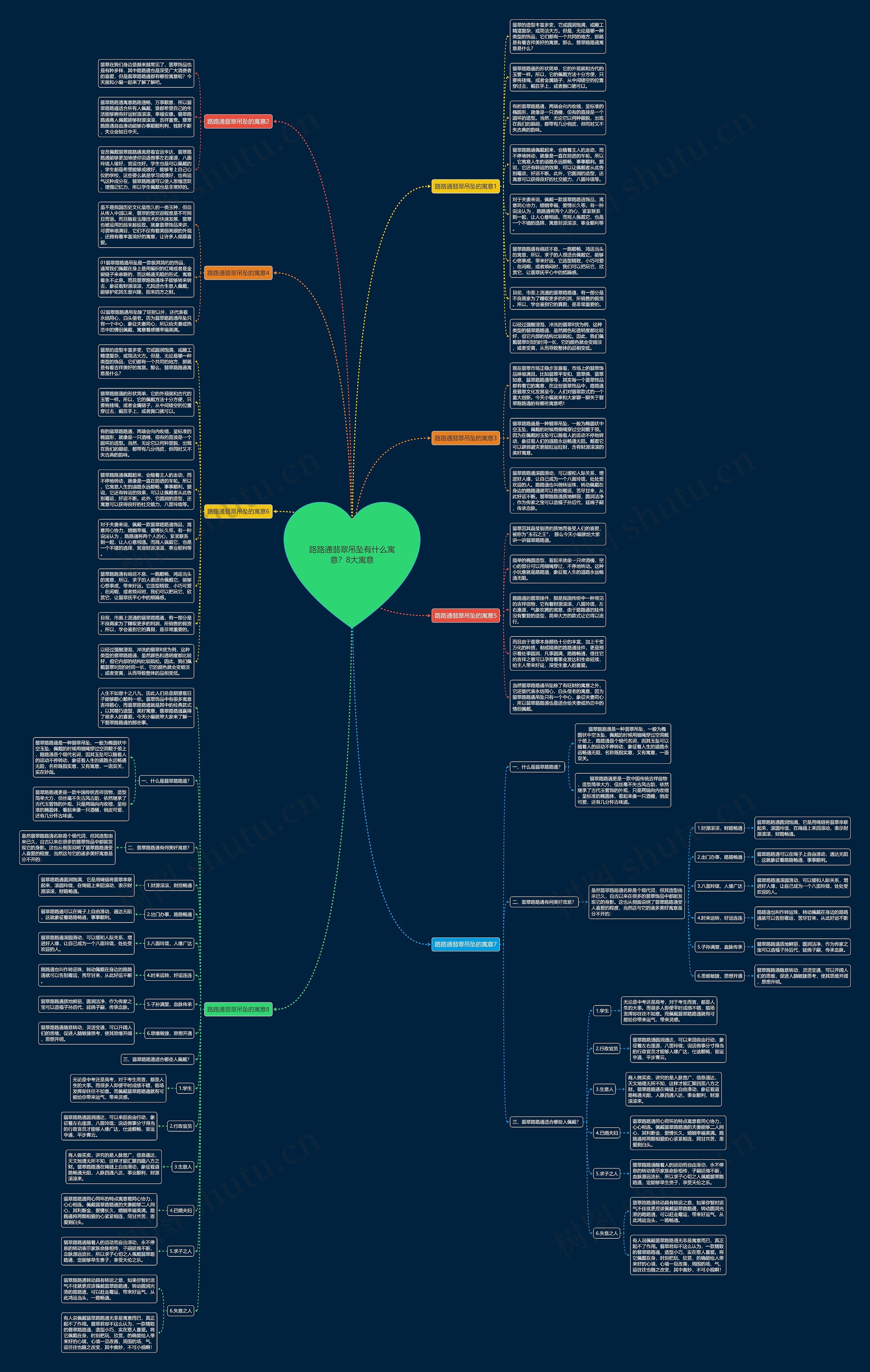 路路通翡翠吊坠有什么寓意？8大寓意思维导图