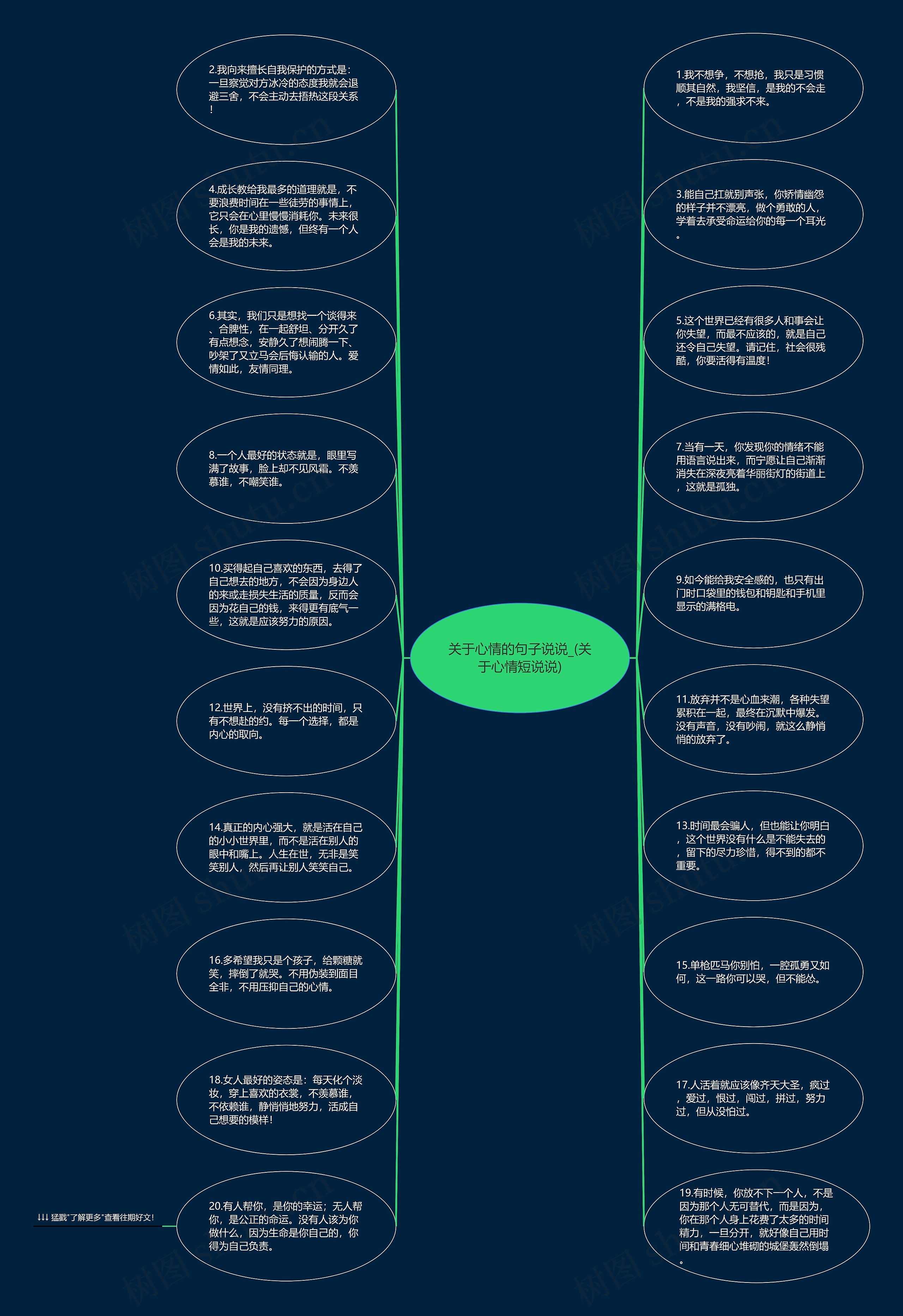 关于心情的句子说说_(关于心情短说说)思维导图