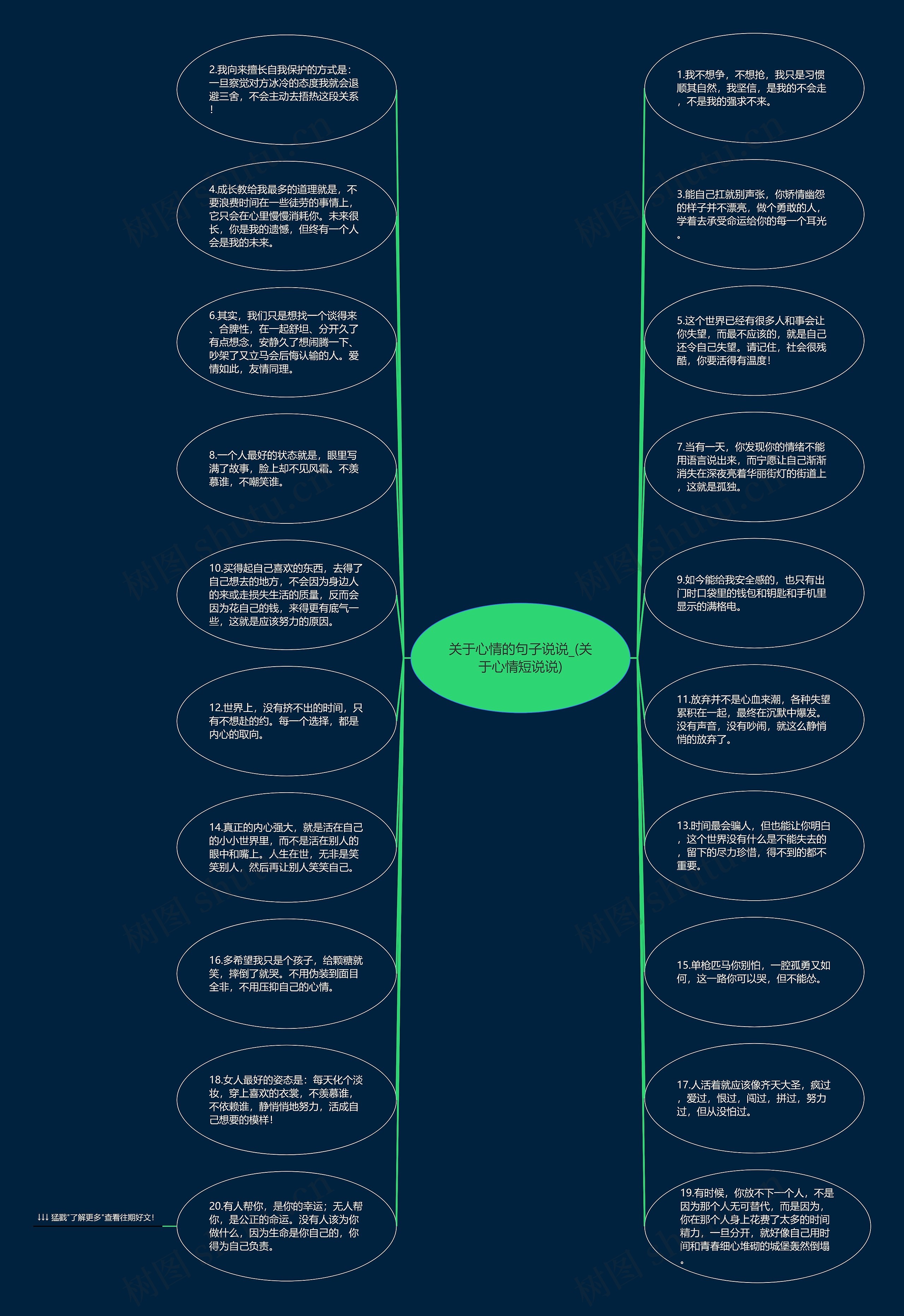 关于心情的句子说说_(关于心情短说说)思维导图高清图 关于心情的句子说说_(关于心情短说说)思维导图