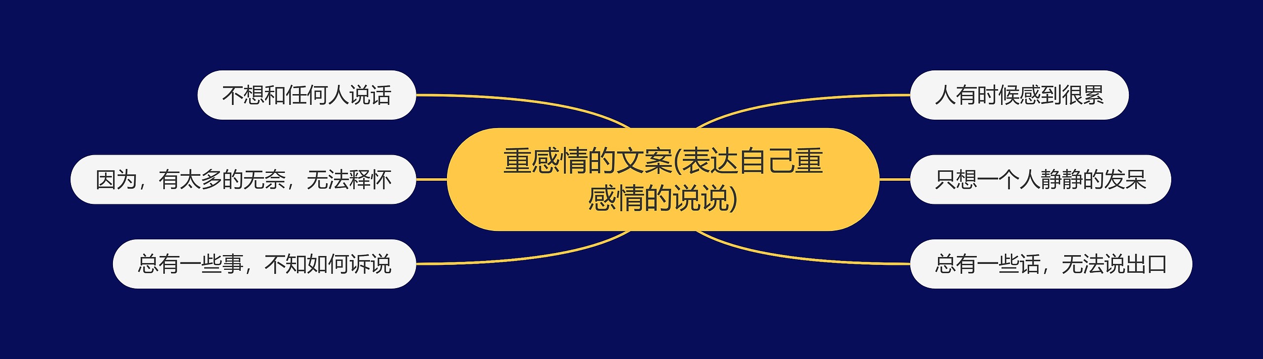 重感情的文案(表达自己重感情的说说)