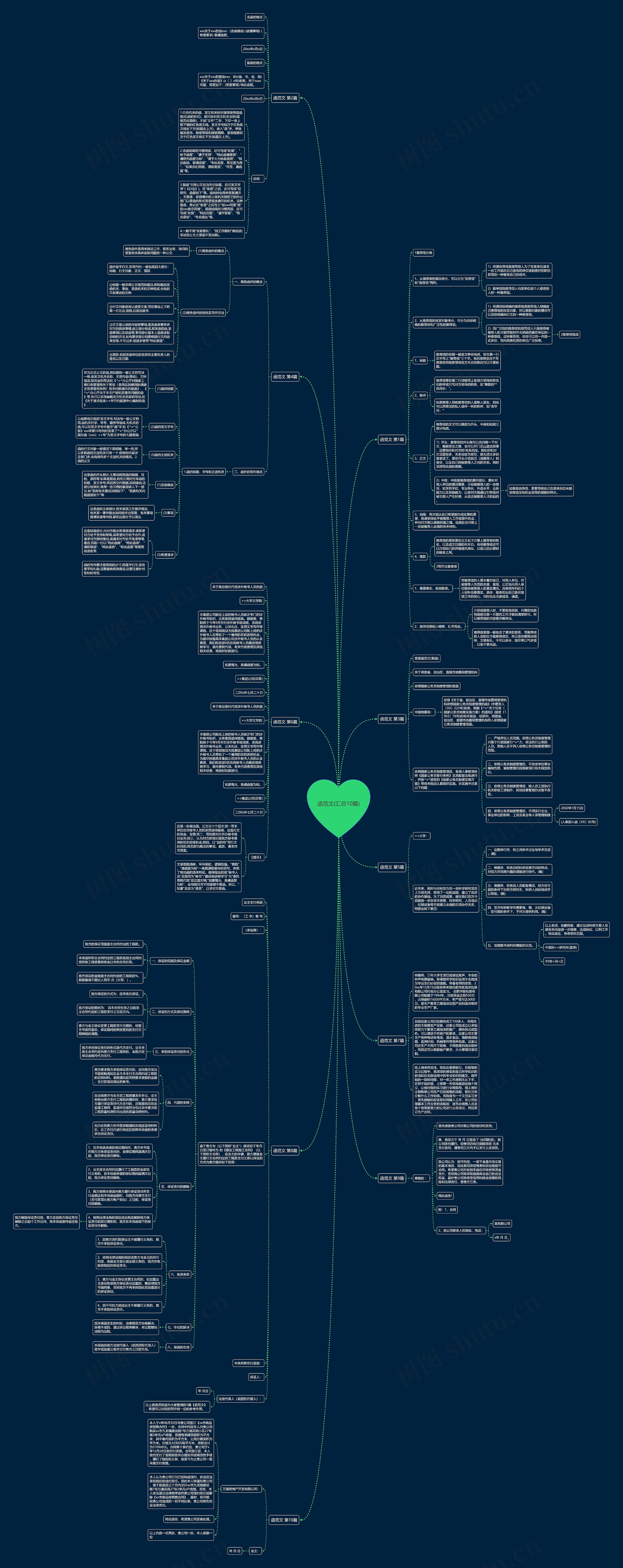 函范文(汇总10篇) 函范文(汇总10篇)