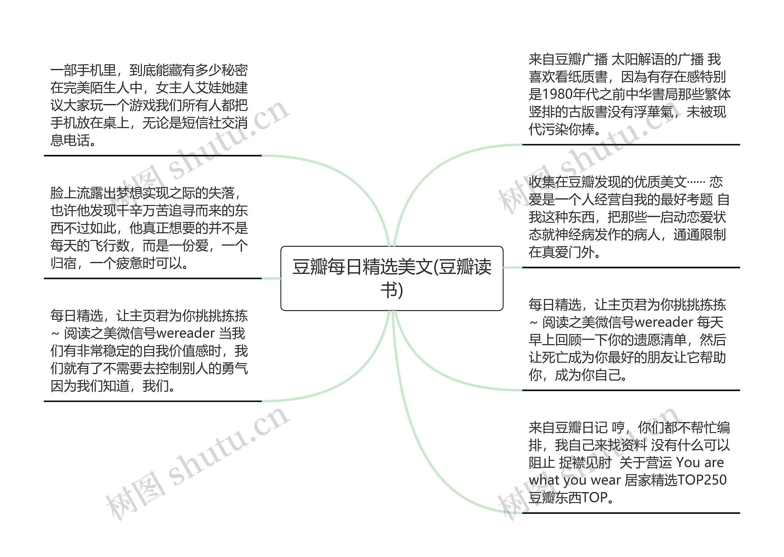 豆瓣每日精选美文(豆瓣读书)思维导图