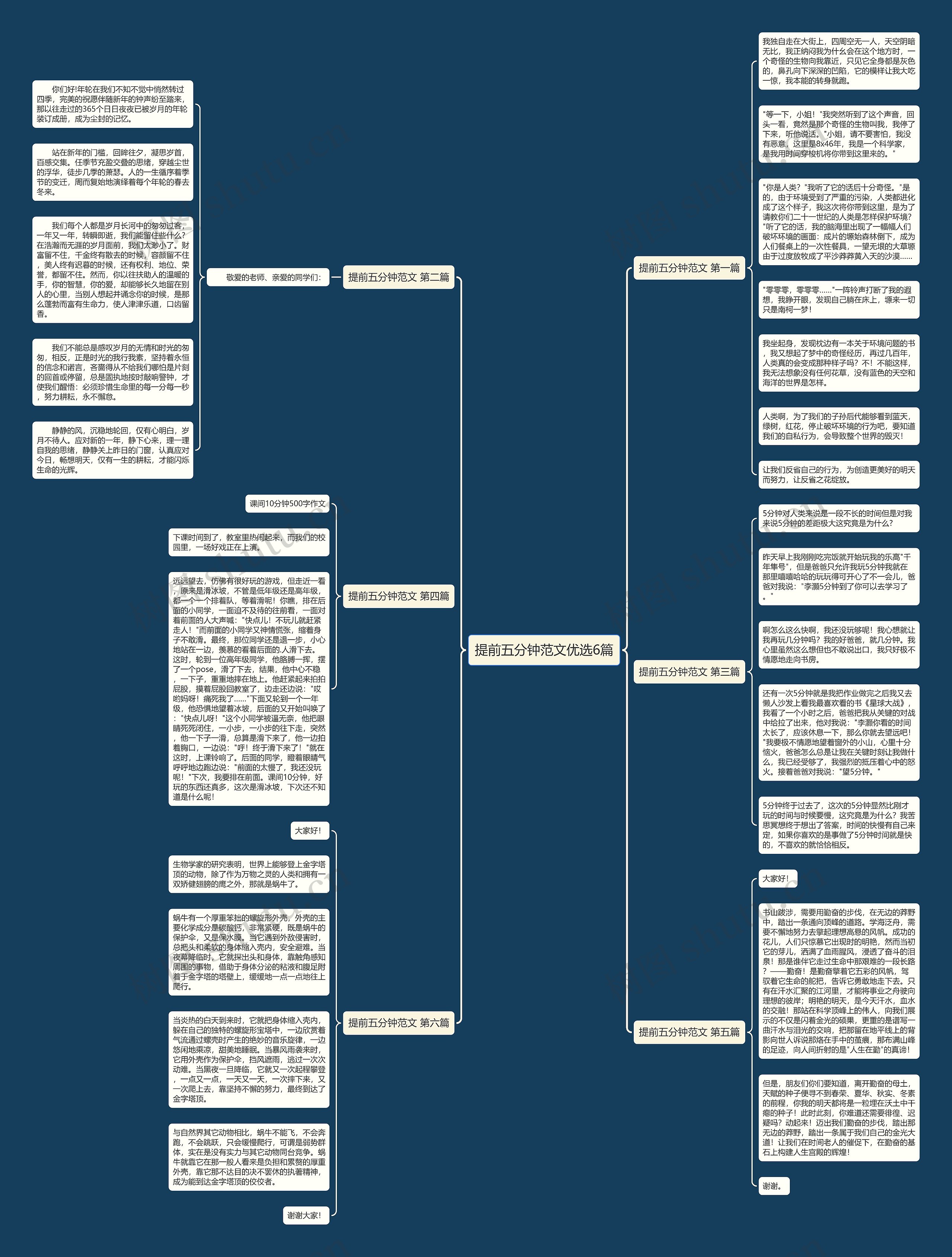 提前五分钟范文优选6篇思维导图