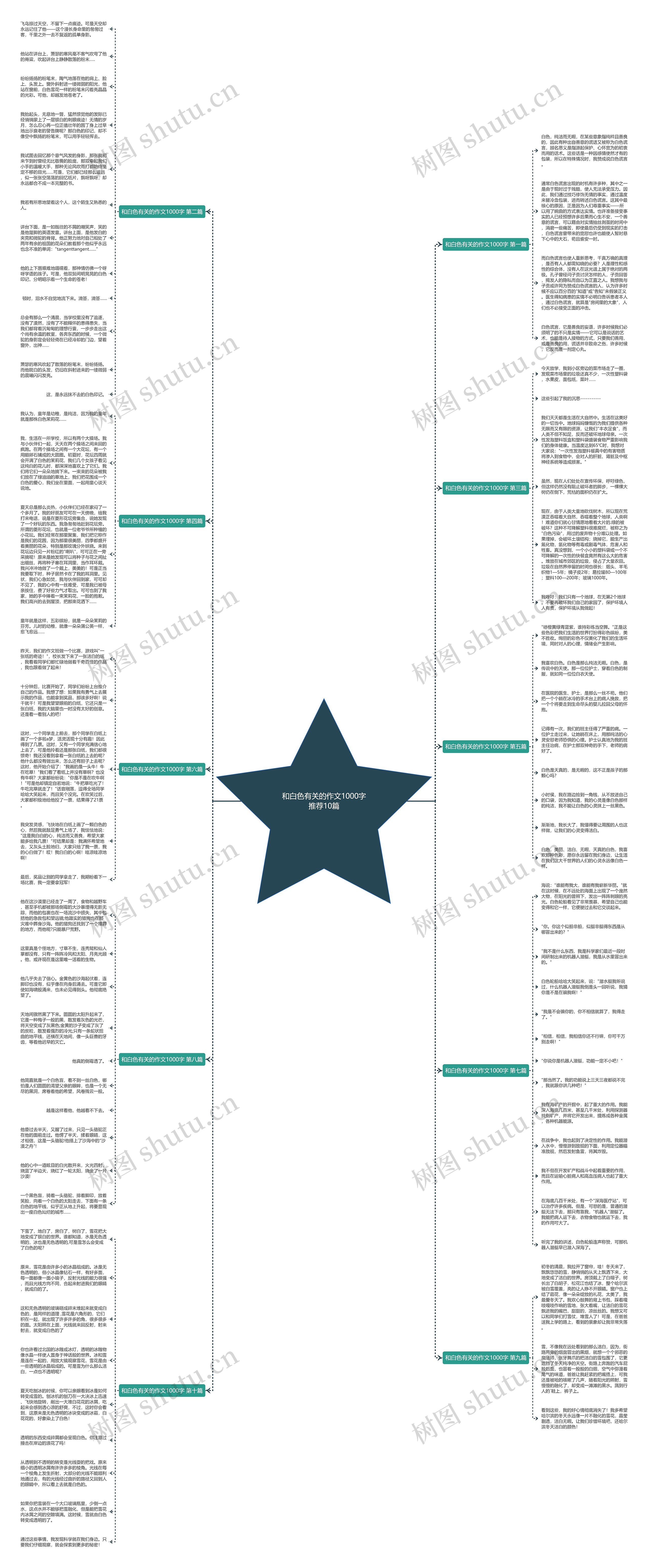 和白色有关的作文1000字推荐10篇思维导图