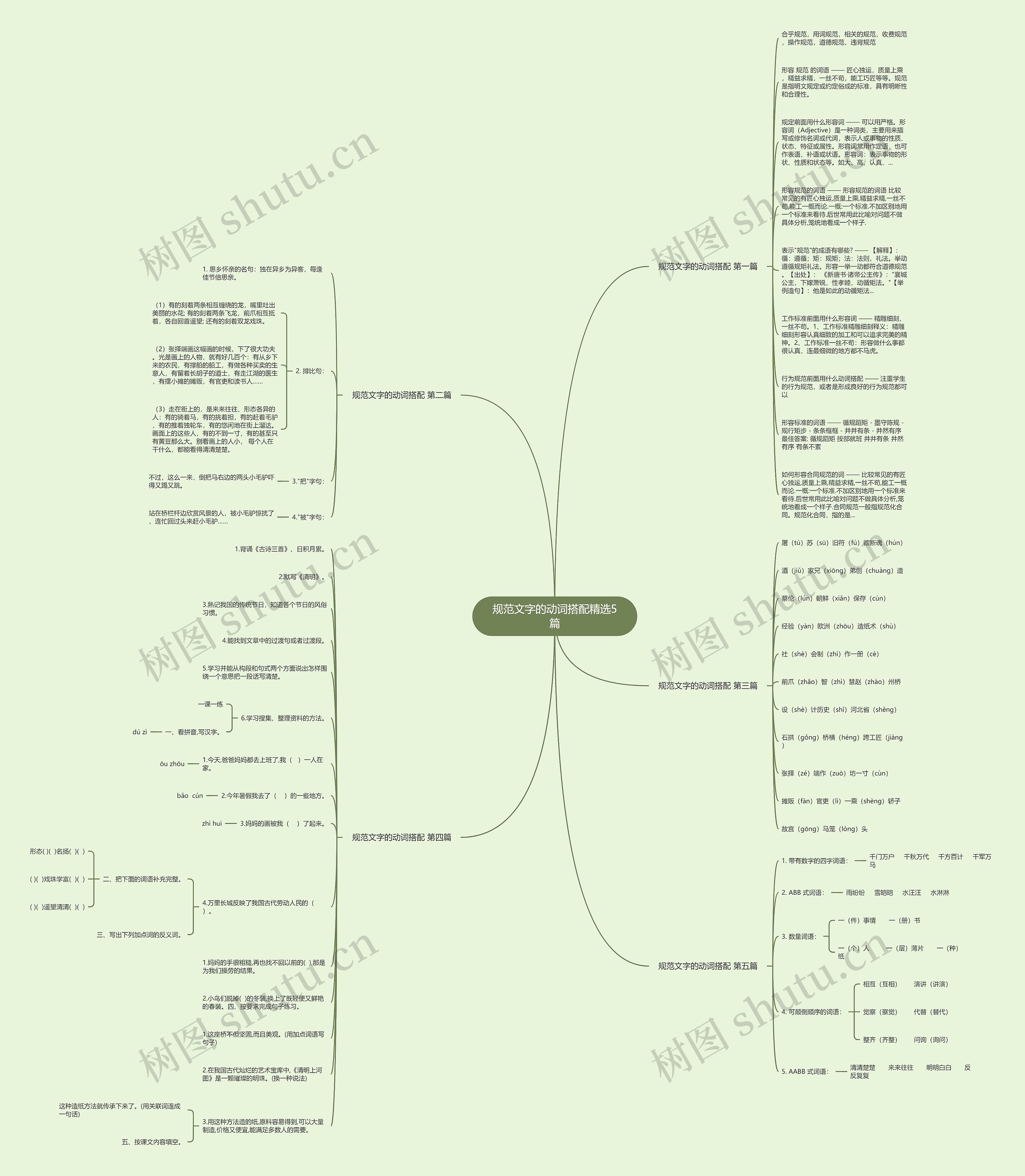 规范文字的动词搭配精选5篇思维导图