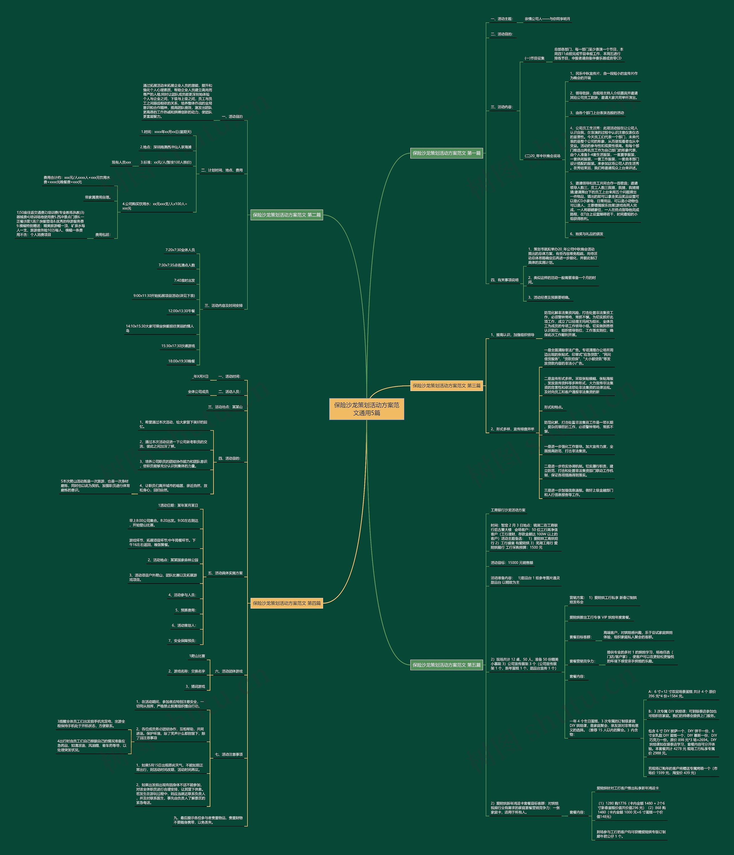 保险沙龙策划活动方案范文通用5篇思维导图