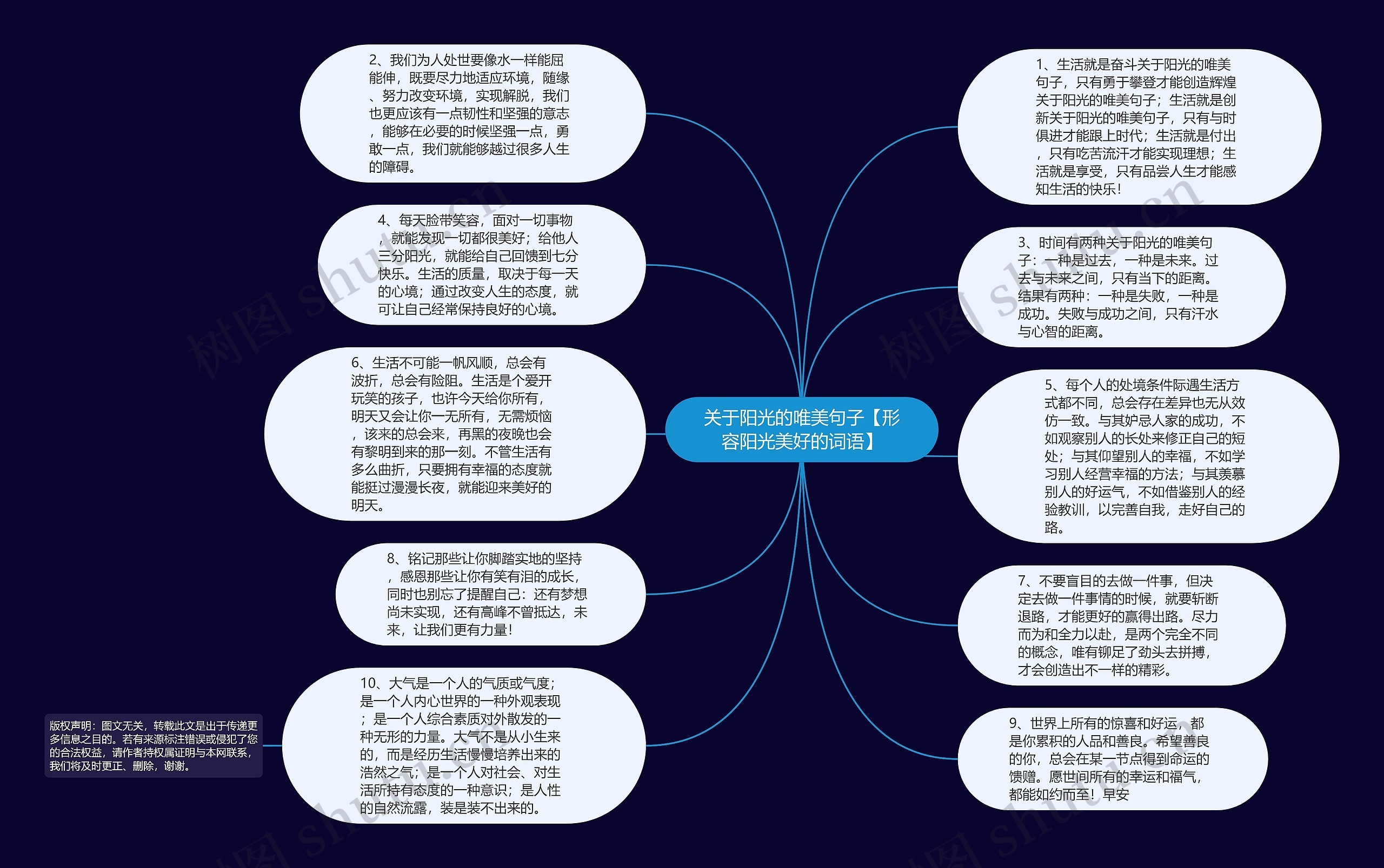 关于阳光的唯美句子【形容阳光美好的词语】思维导图