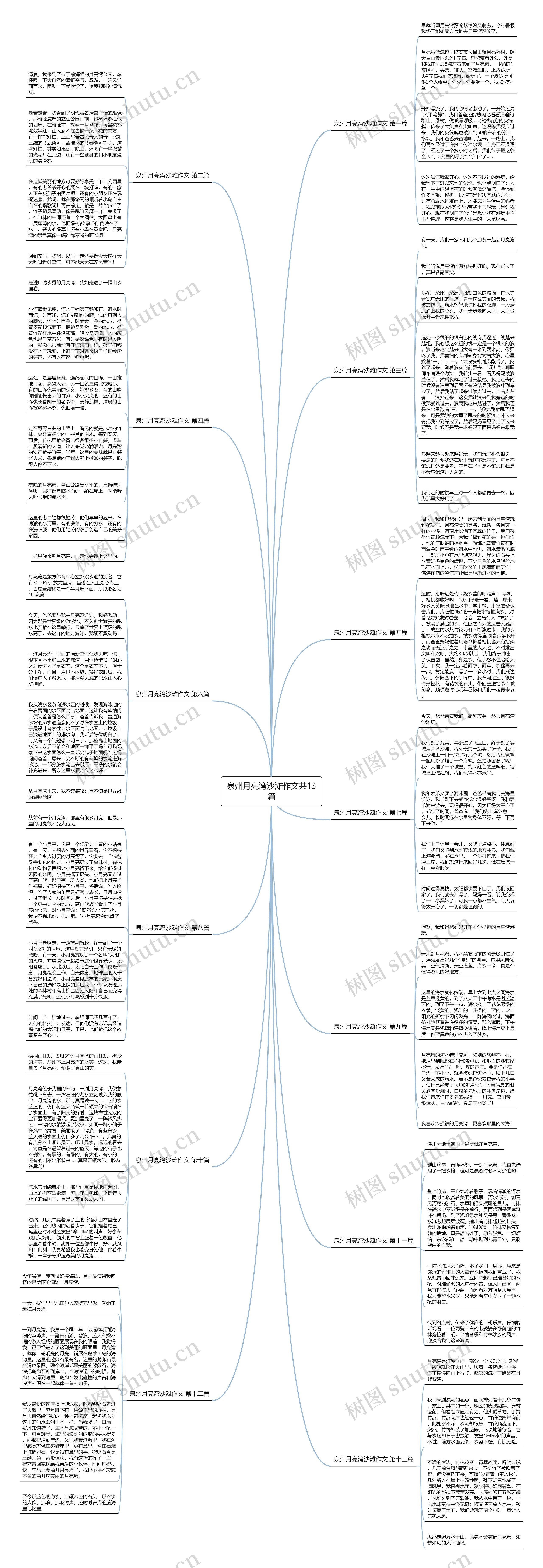 泉州月亮湾沙滩作文共13篇思维导图