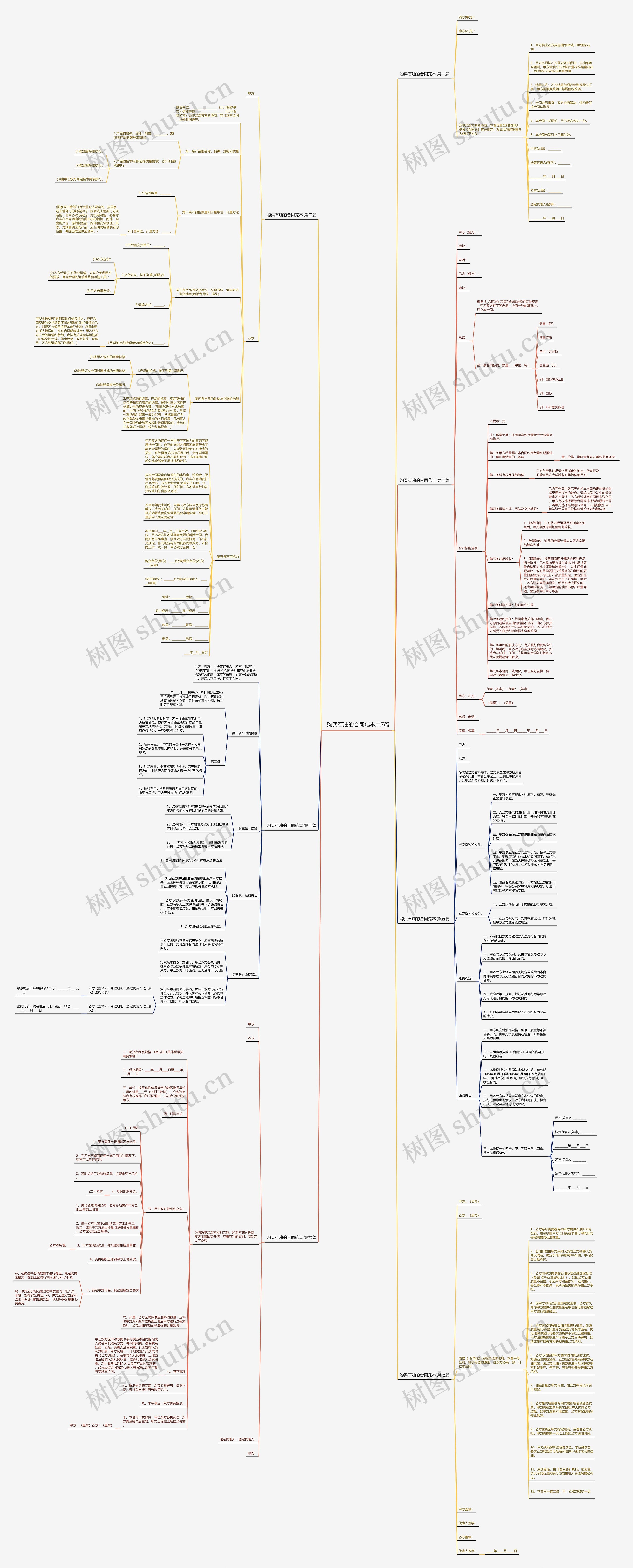购买石油的合同范本共7篇思维导图