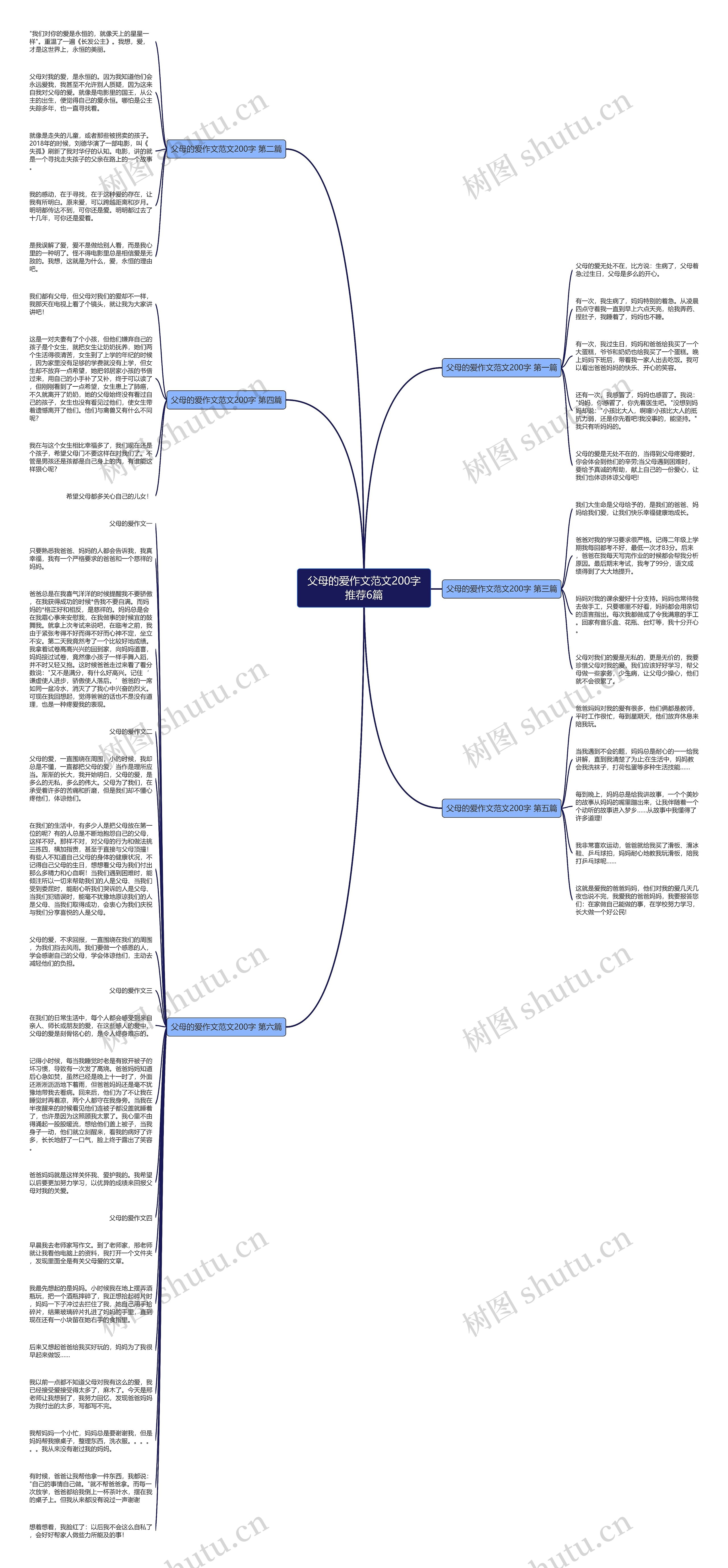 父母的爱作文范文200字推荐6篇思维导图