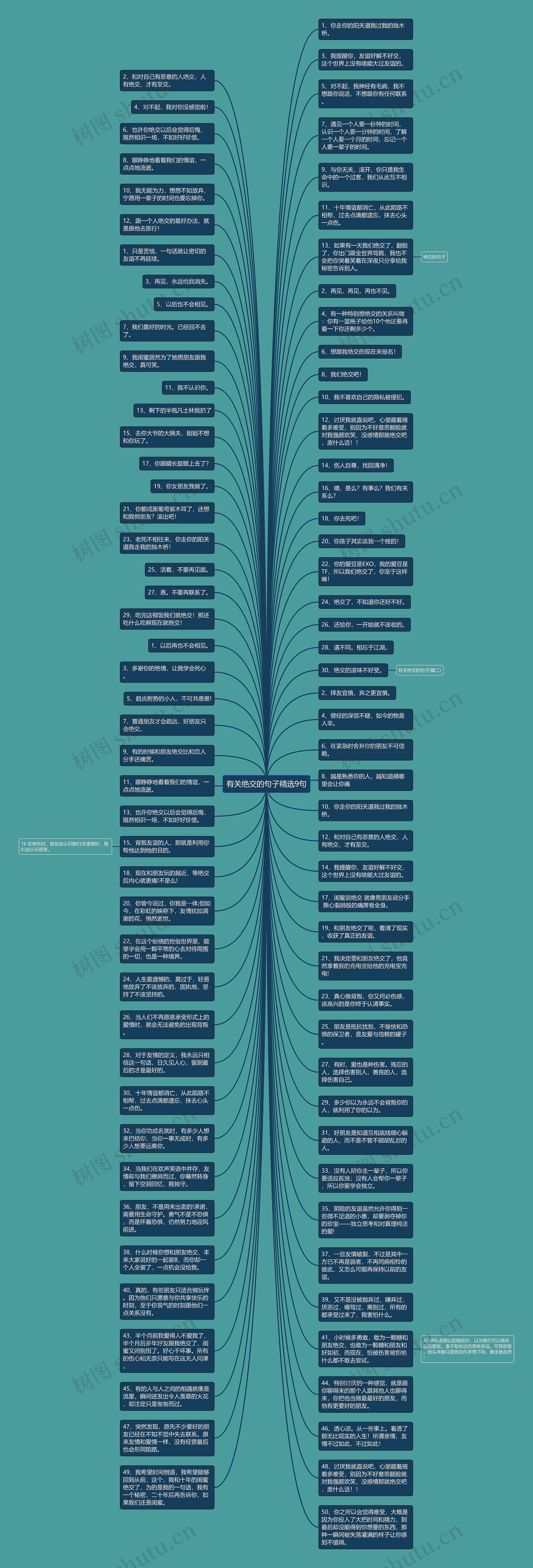 有关绝交的句子精选9句思维导图