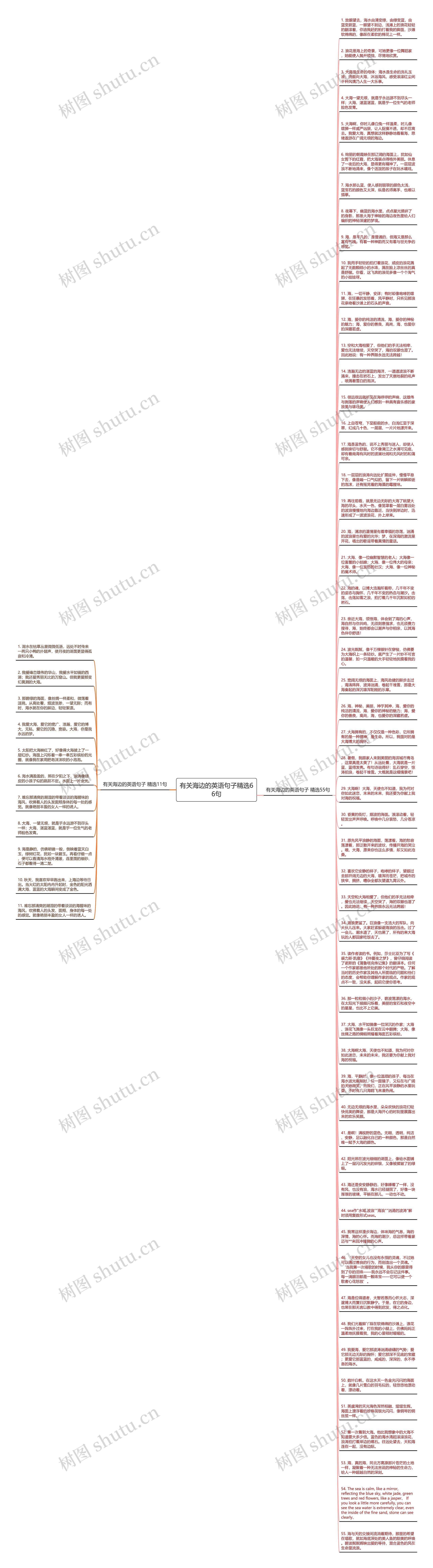 有关海边的英语句子精选66句思维导图