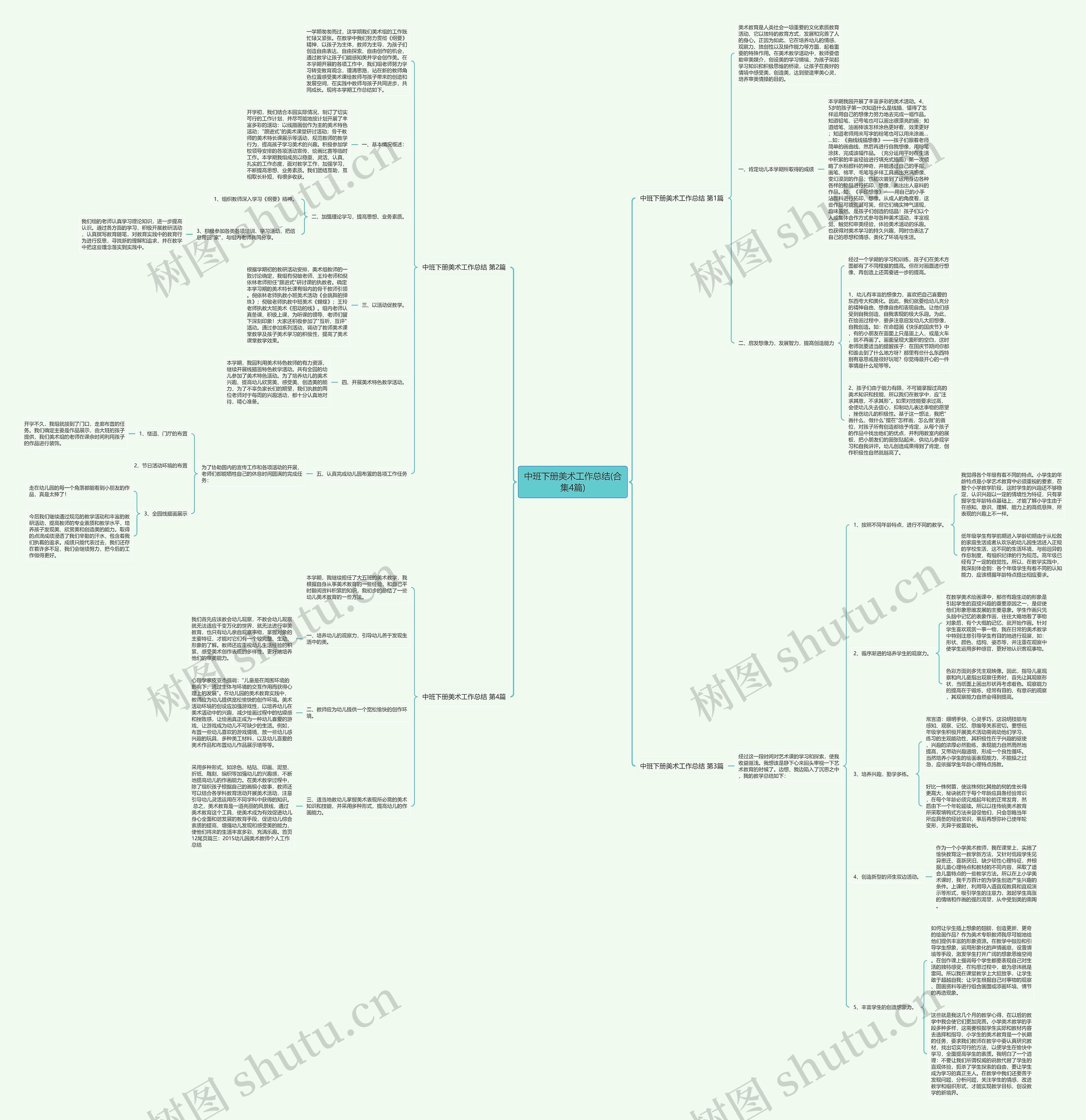 中班下册美术工作总结(合集4篇)思维导图