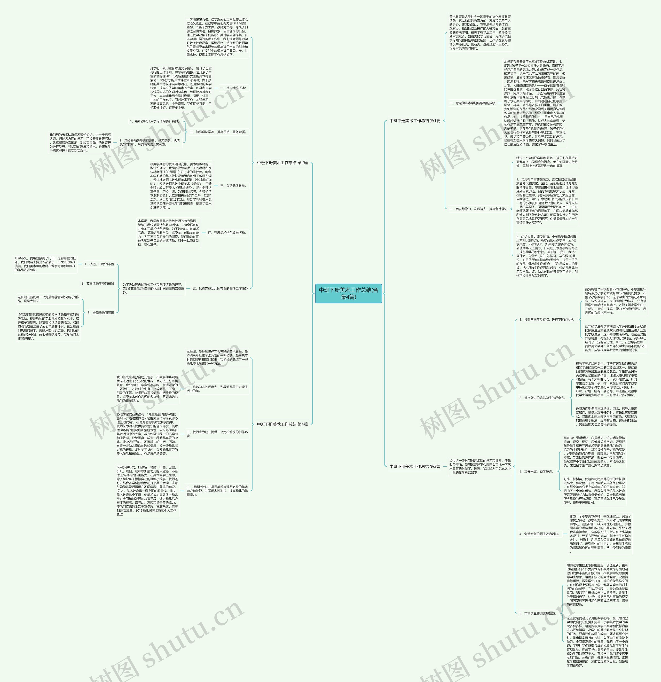 中班下册美术工作总结(合集4篇) 中班下册美术工作总结(合集4篇)