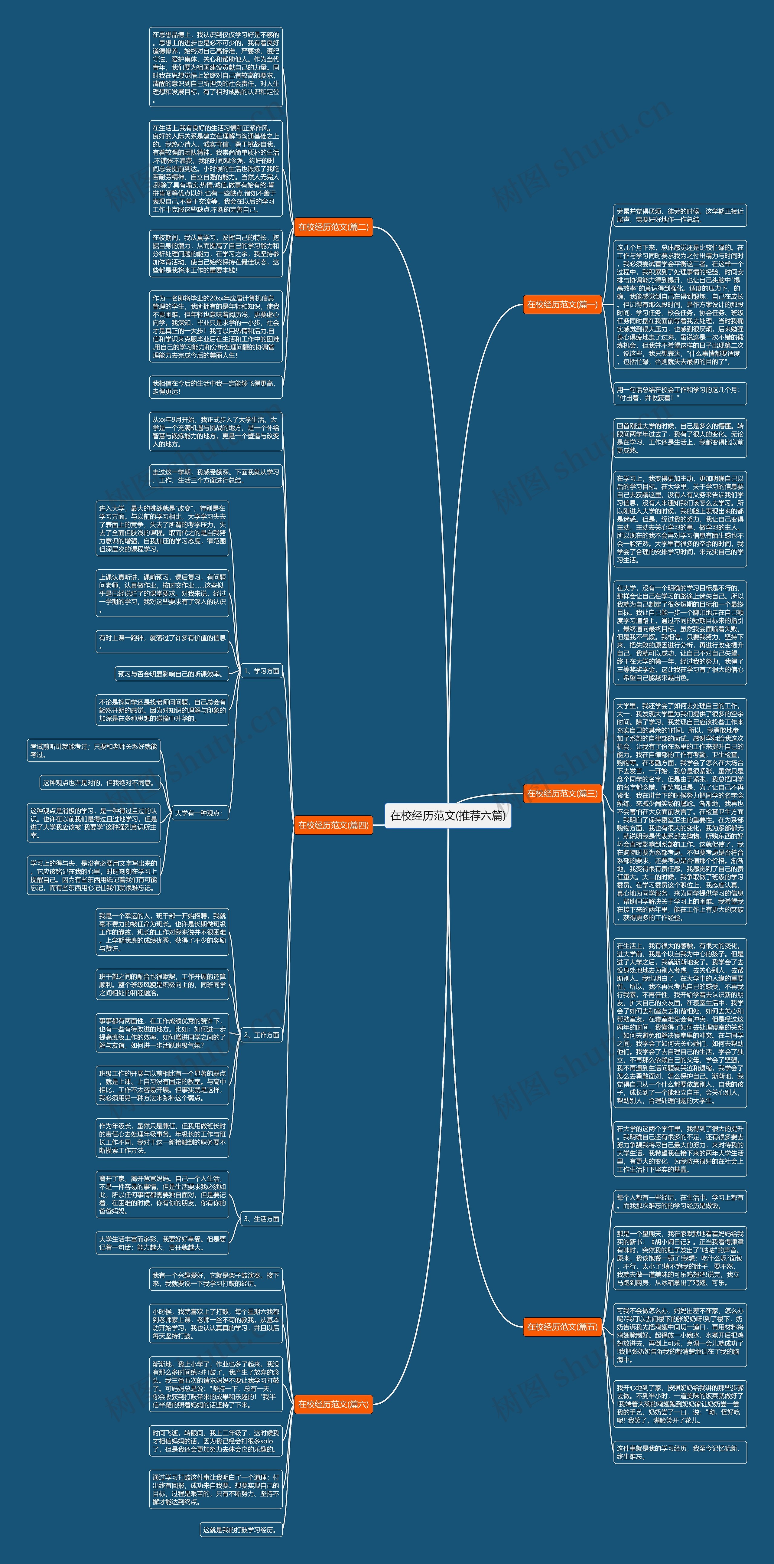 在校经历范文(推荐六篇)思维导图