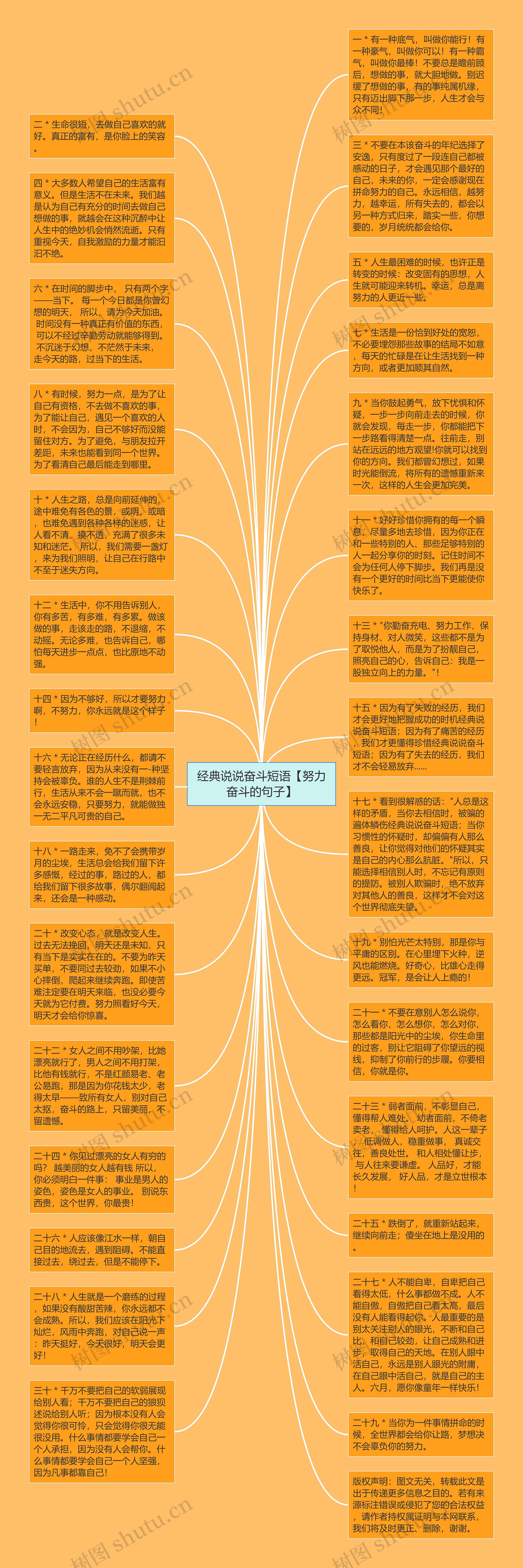 经典说说奋斗短语【努力奋斗的句子】思维导图