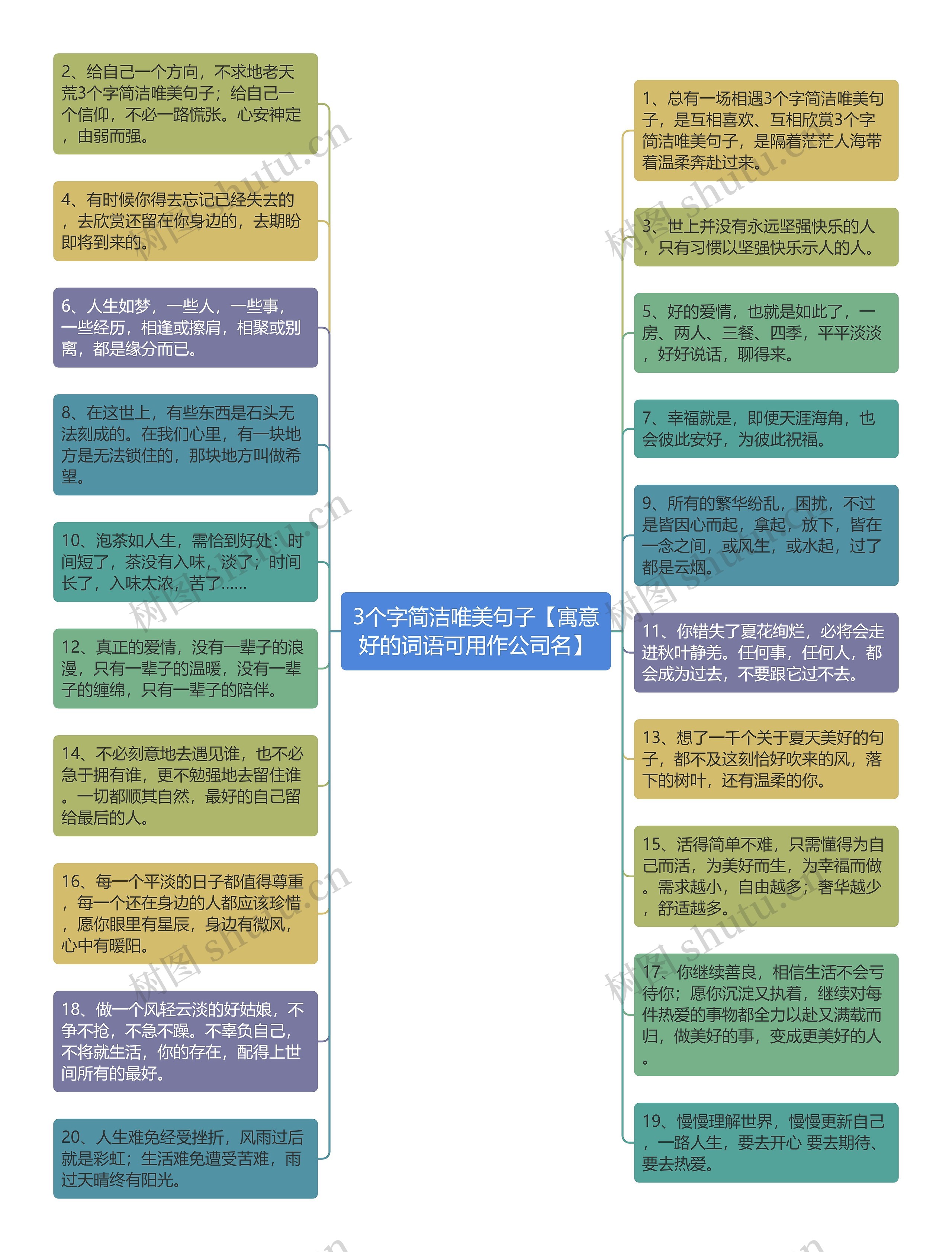 3个字简洁唯美句子【寓意好的词语可用作公司名】