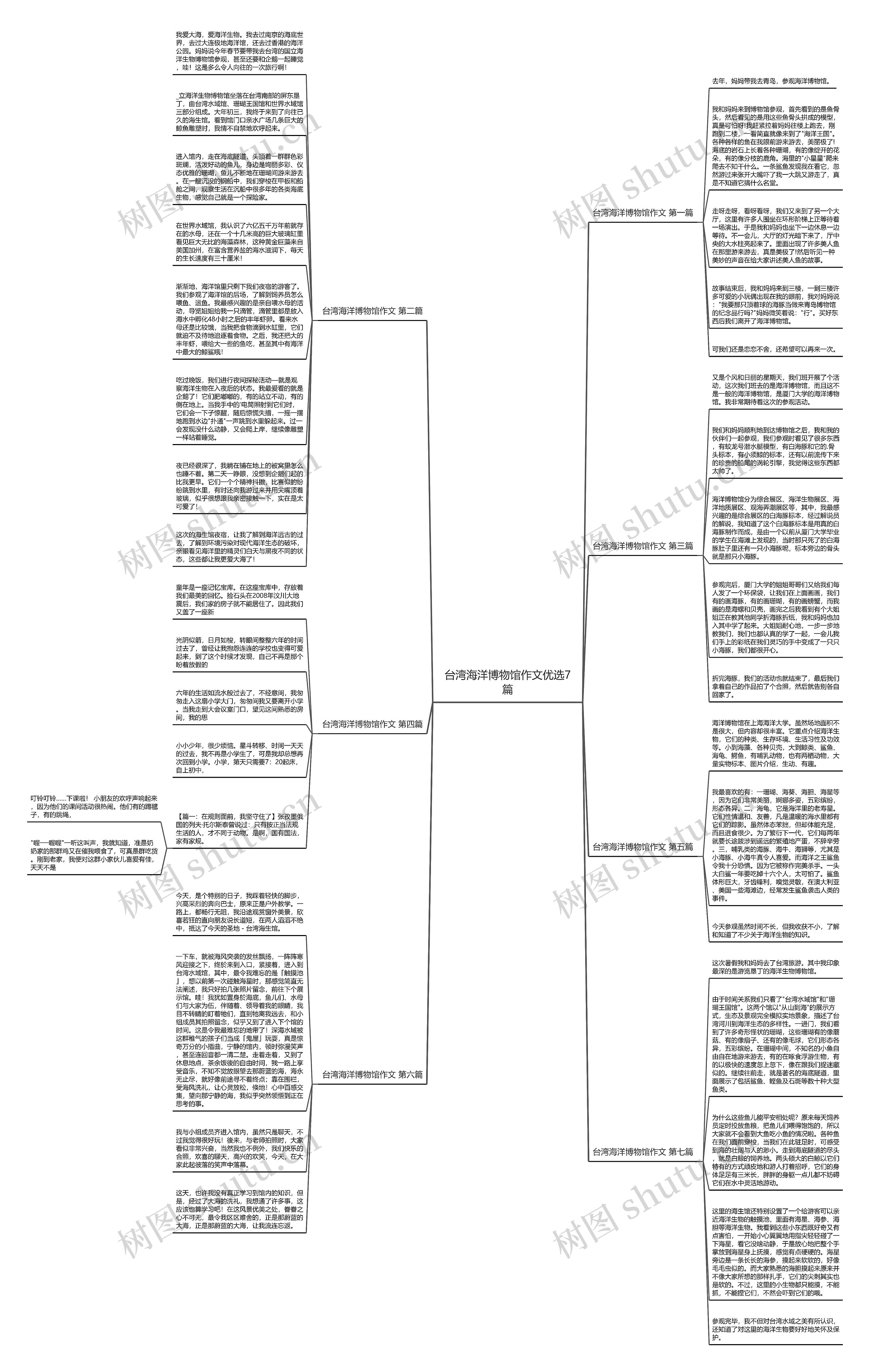 台湾海洋博物馆作文优选7篇思维导图