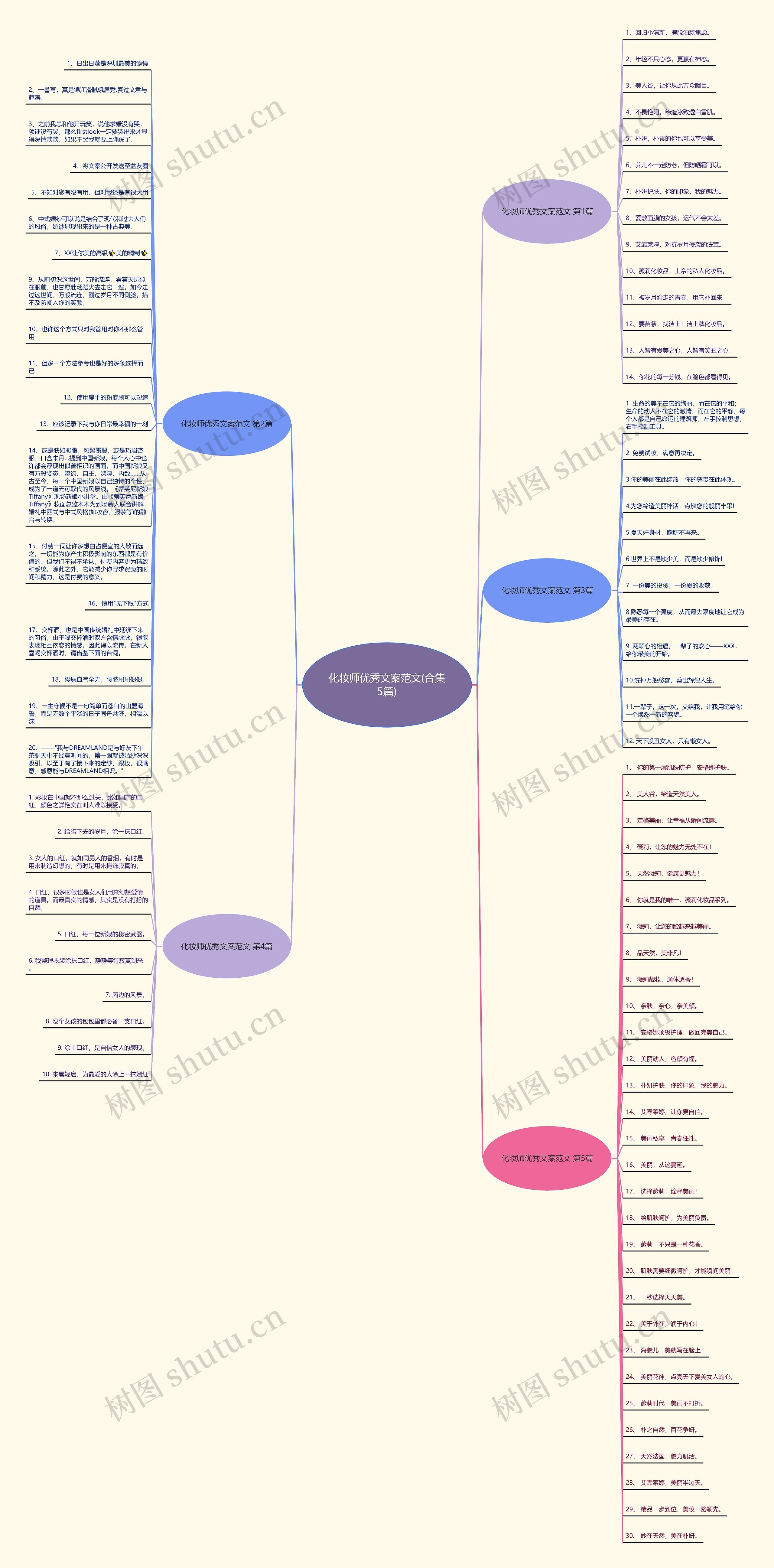 化妆师优秀文案范文(合集5篇)思维导图