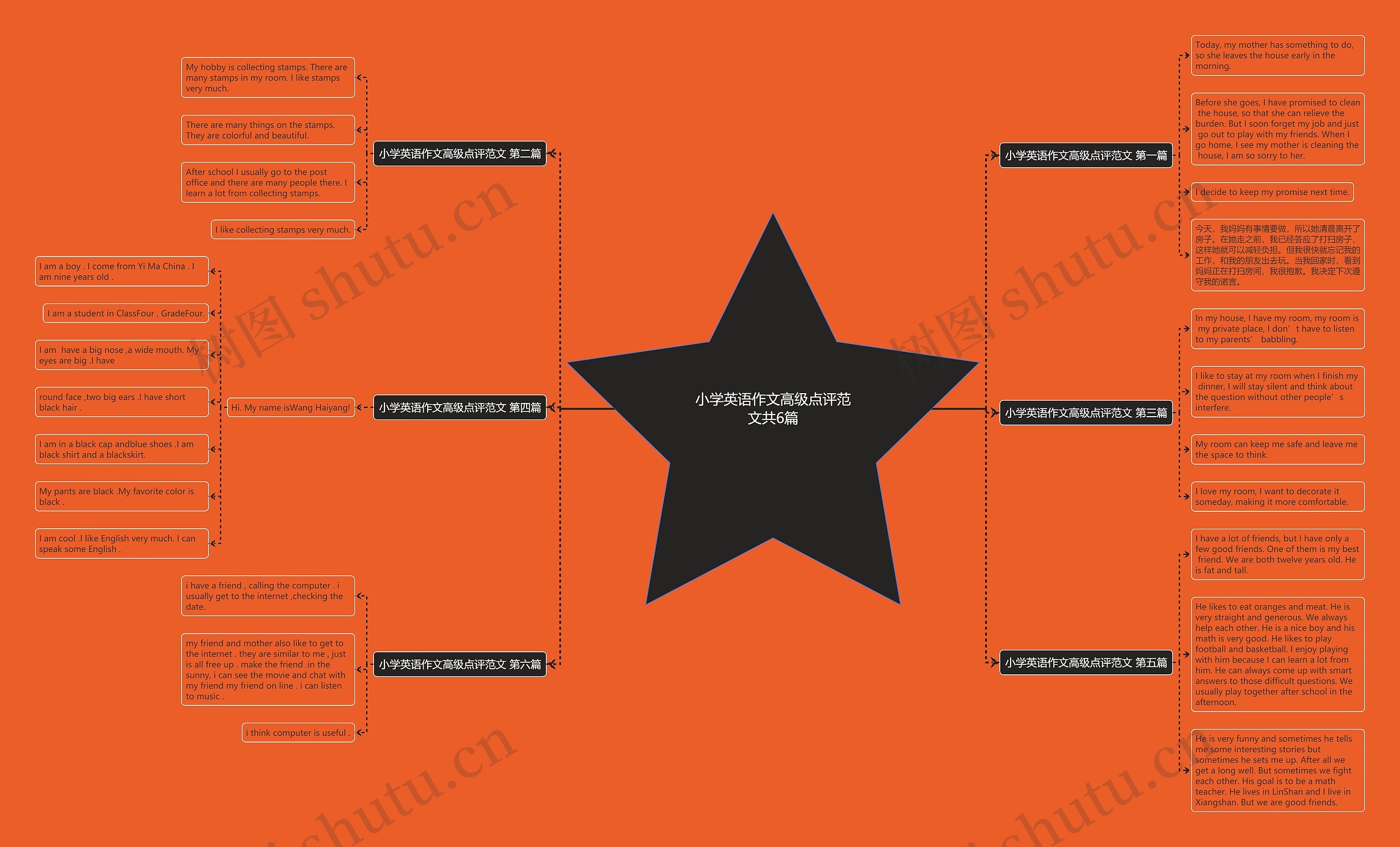 小学英语作文高级点评范文共6篇思维导图