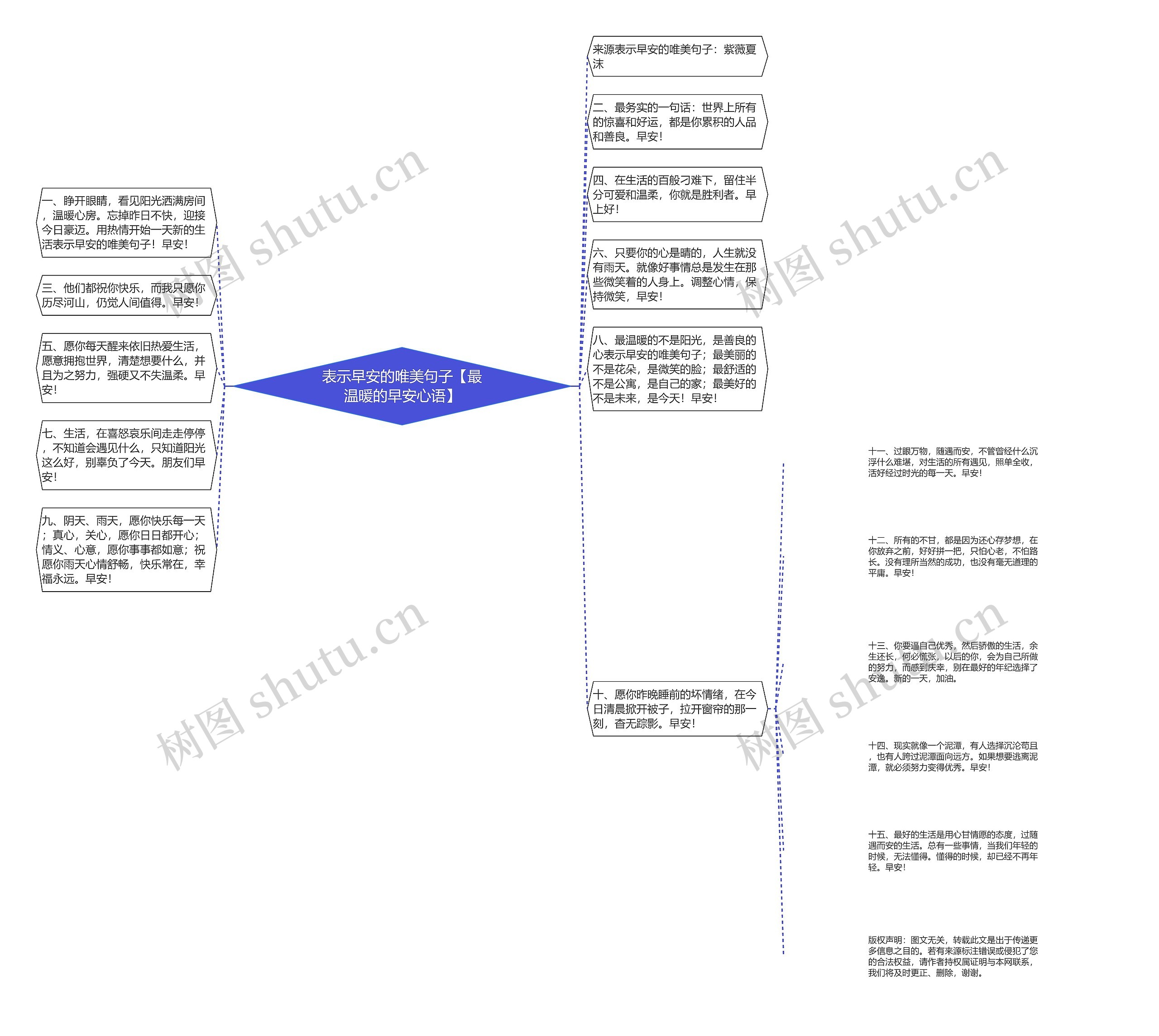 表示早安的唯美句子【最温暖的早安心语】思维导图