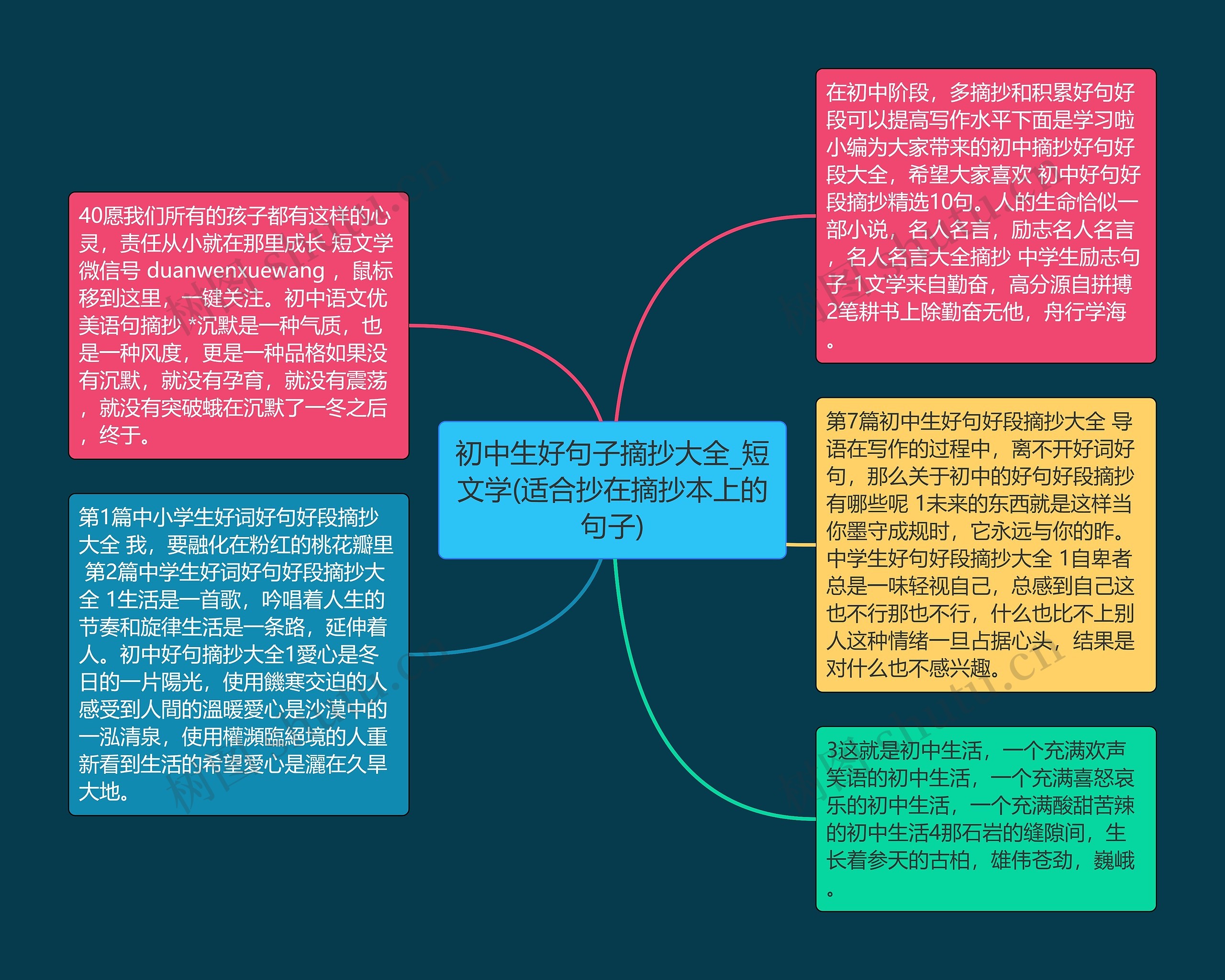 初中生好句子摘抄大全_短文学(适合抄在摘抄本上的句子)思维导图