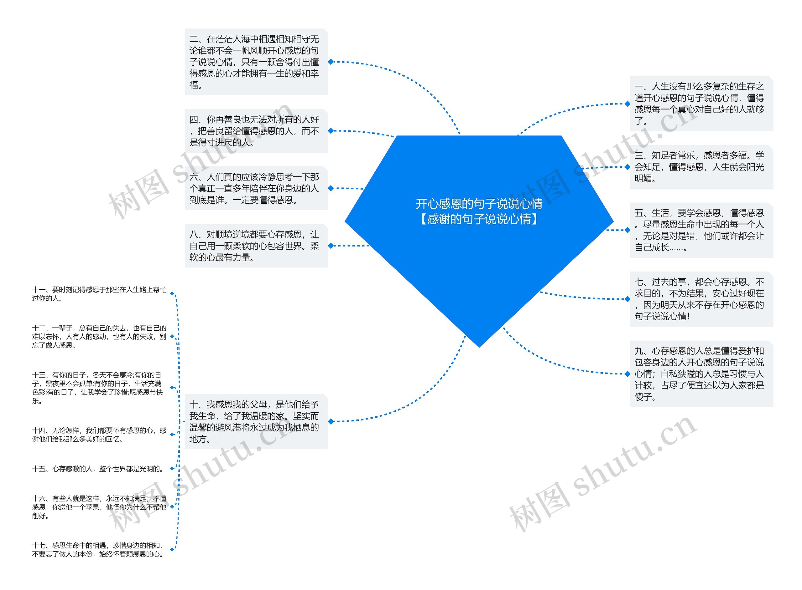 开心感恩的句子说说心情【感谢的句子说说心情】思维导图