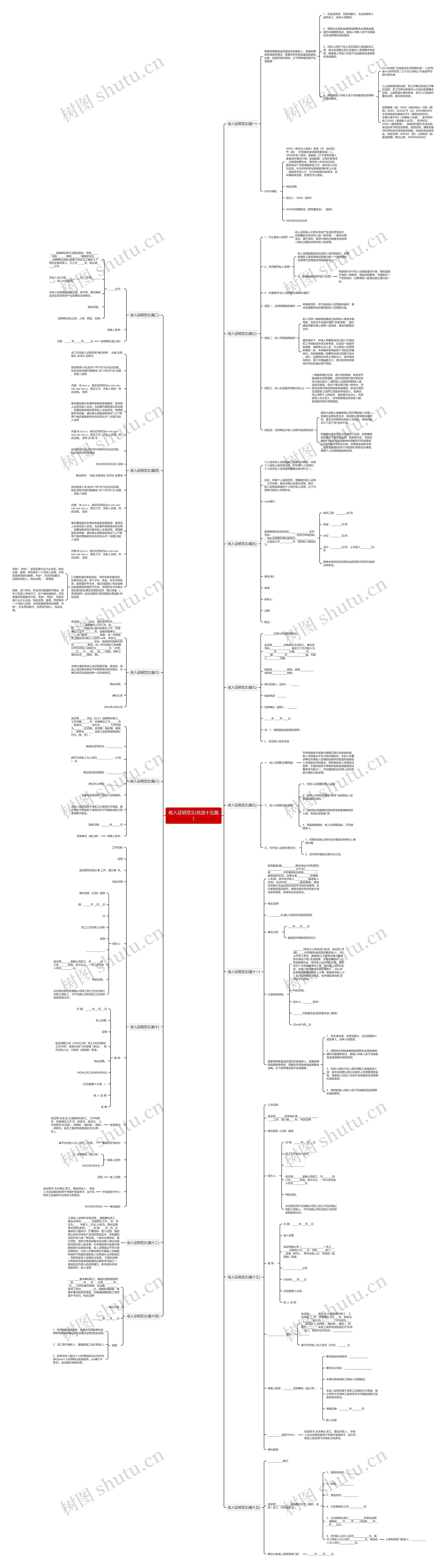 收入证明范文(优选十五篇)思维导图