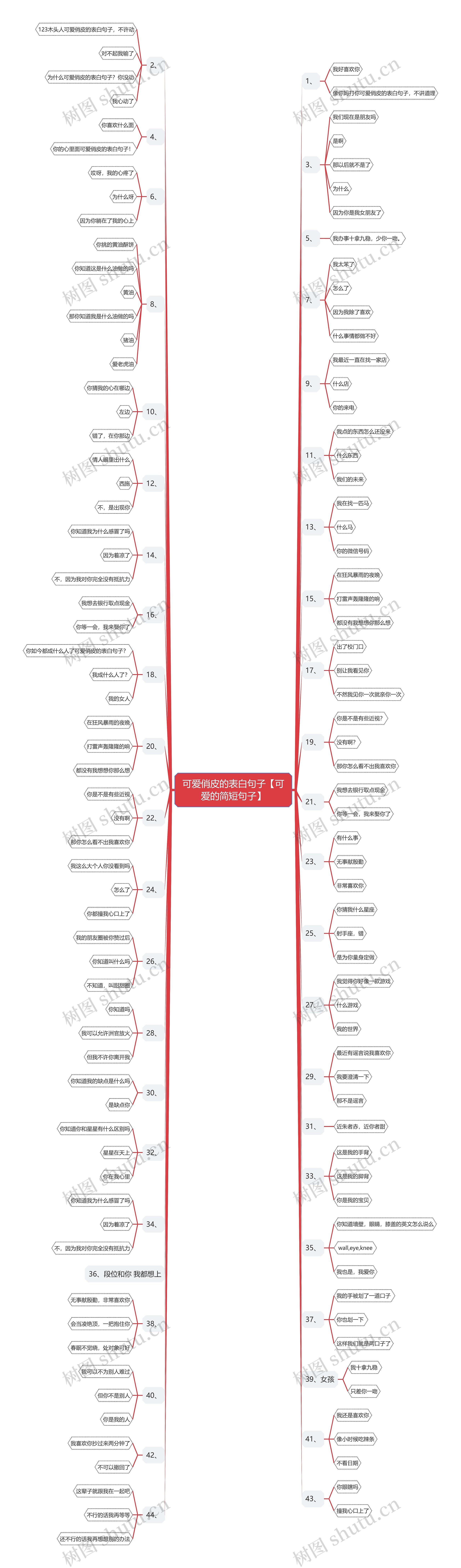 可爱俏皮的表白句子【可爱的简短句子】