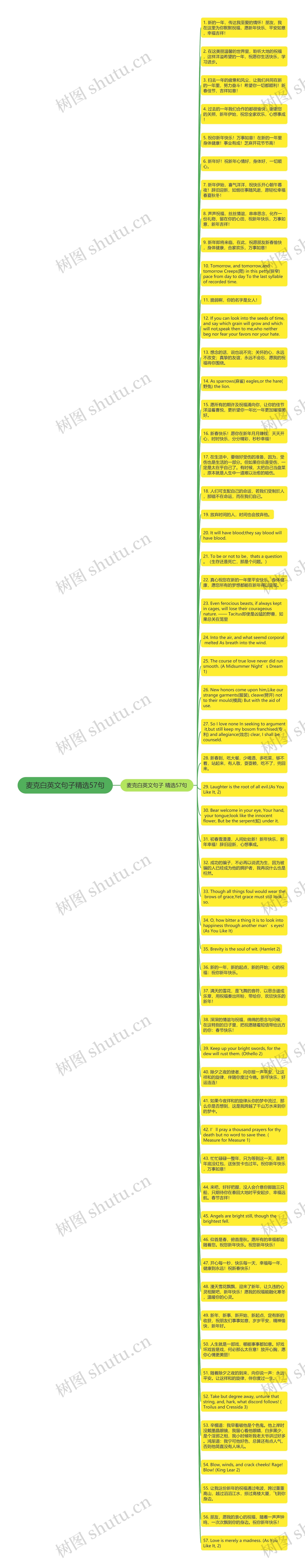 麦克白英文句子精选57句思维导图