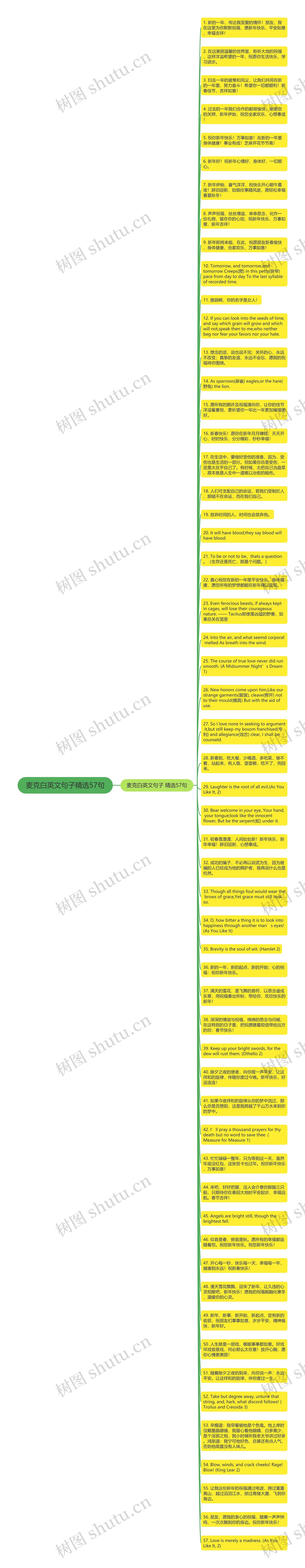 麦克白英文句子精选57句思维导图高清图 麦克白英文句子精选57句思维导图