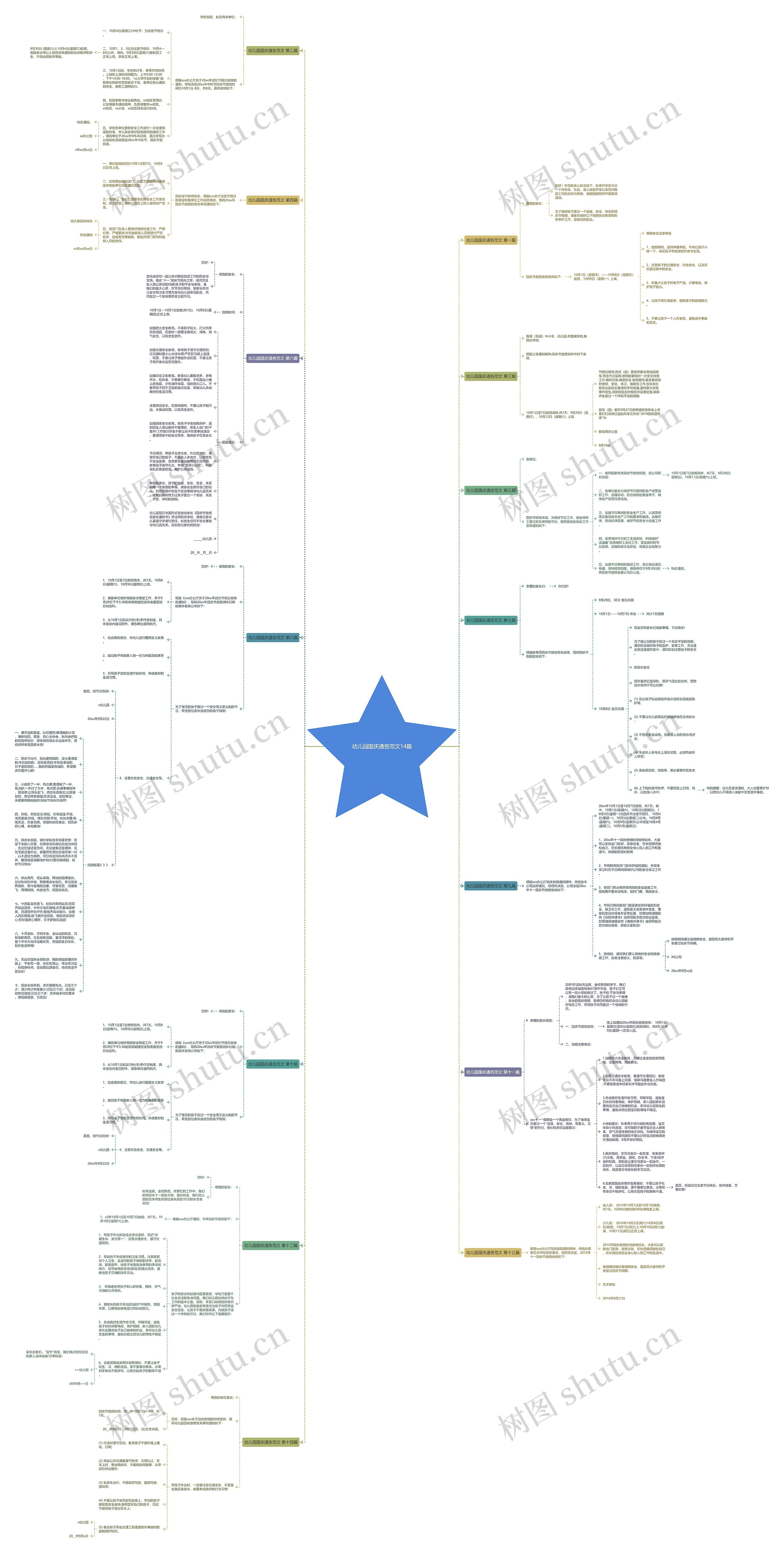 幼儿园国庆通告范文14篇思维导图
