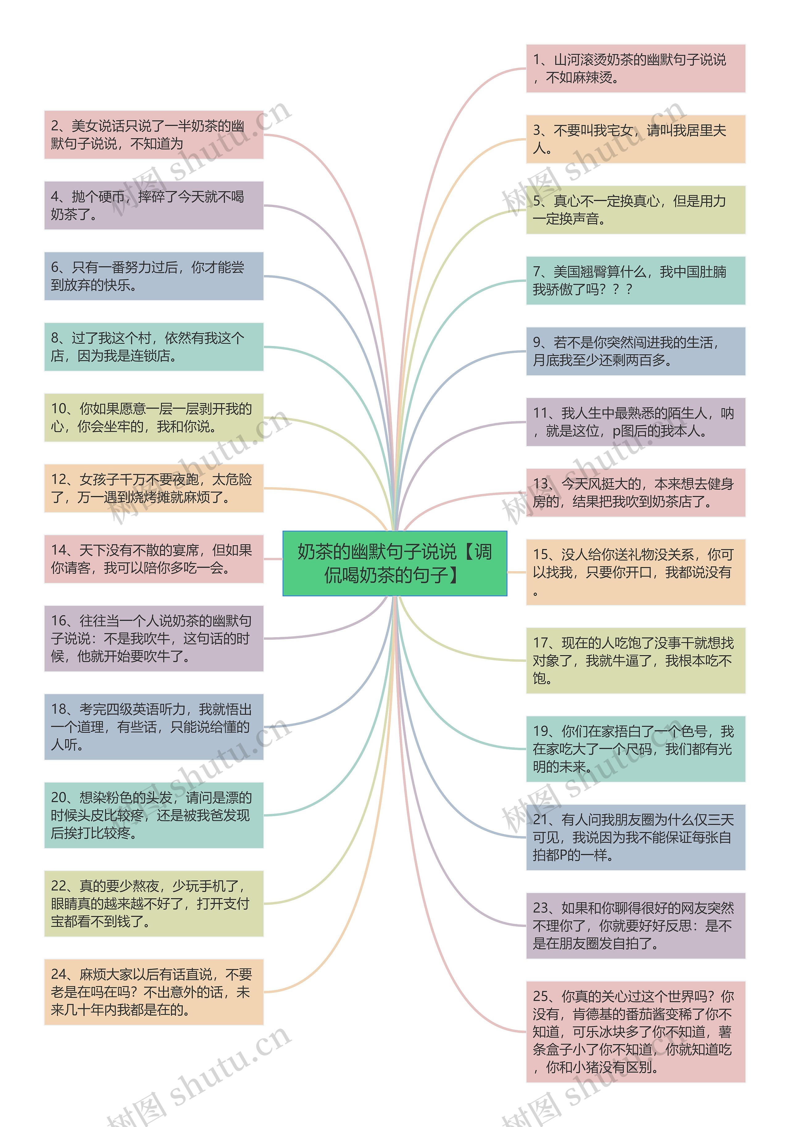 奶茶的幽默句子说说【调侃喝奶茶的句子】思维导图